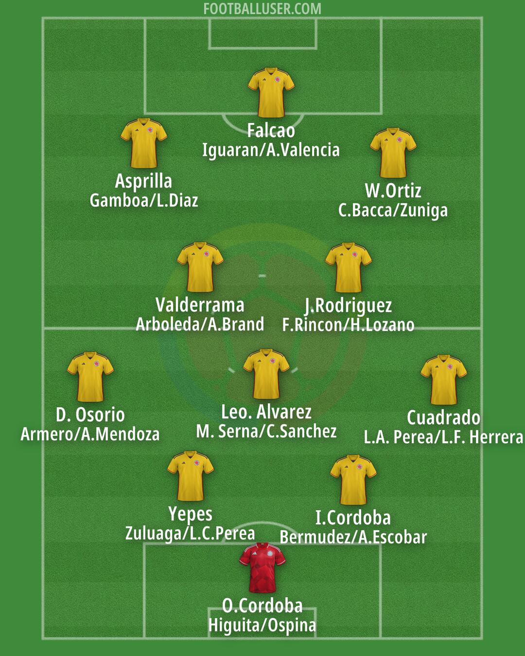 Colombia Formation 2025