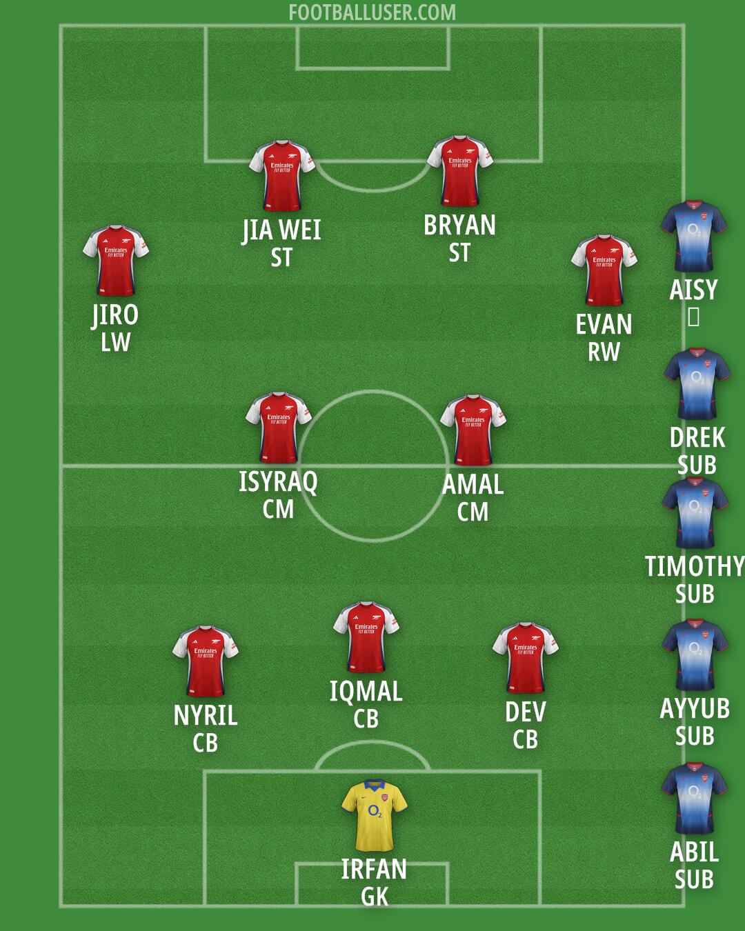 Arsenal Formation 2025