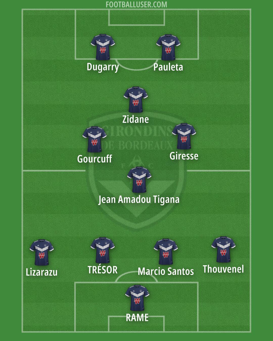 Bordeaux Formation 2025