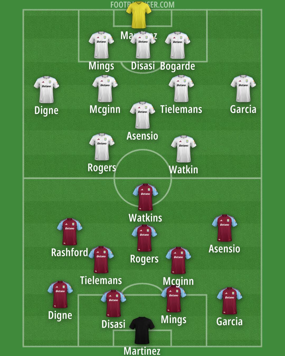 Aston Villa Formation 2025