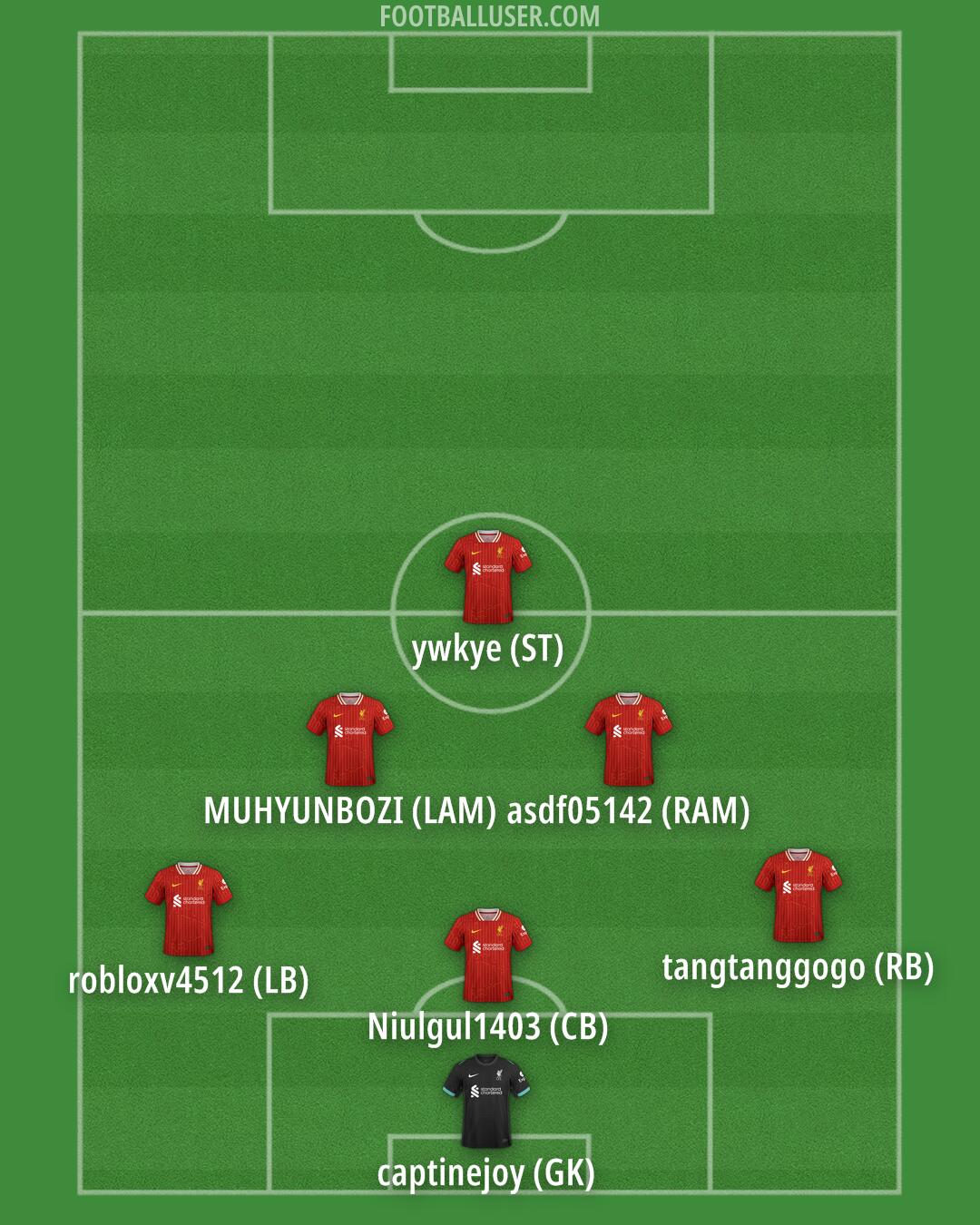 Liverpool Formation 2025