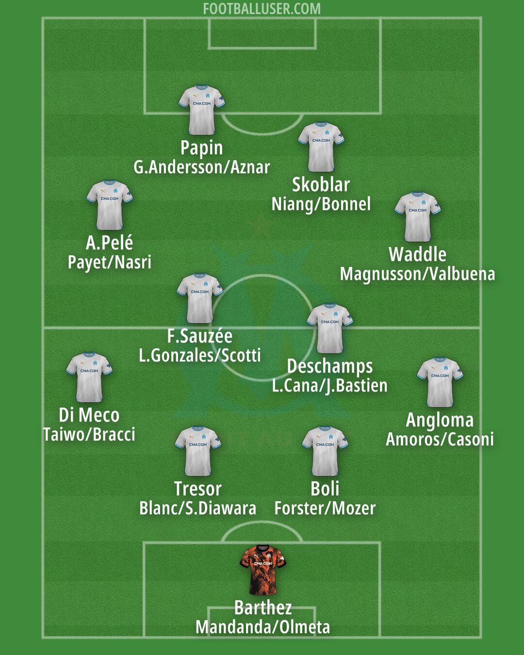 Marseille Formation 2025