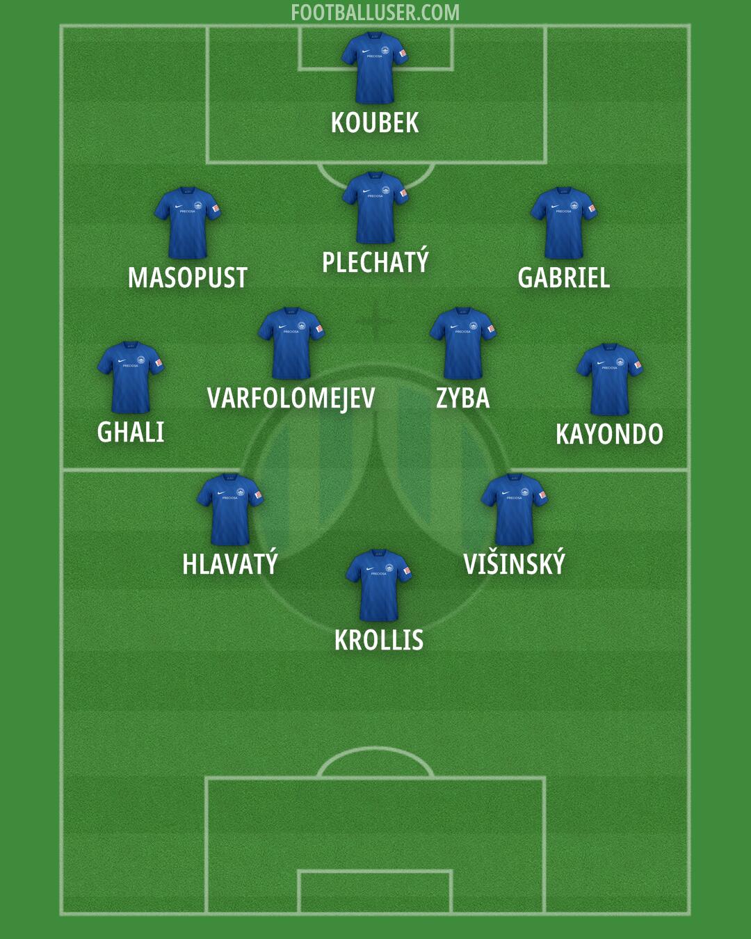 Slovan Liberec Formation 2025