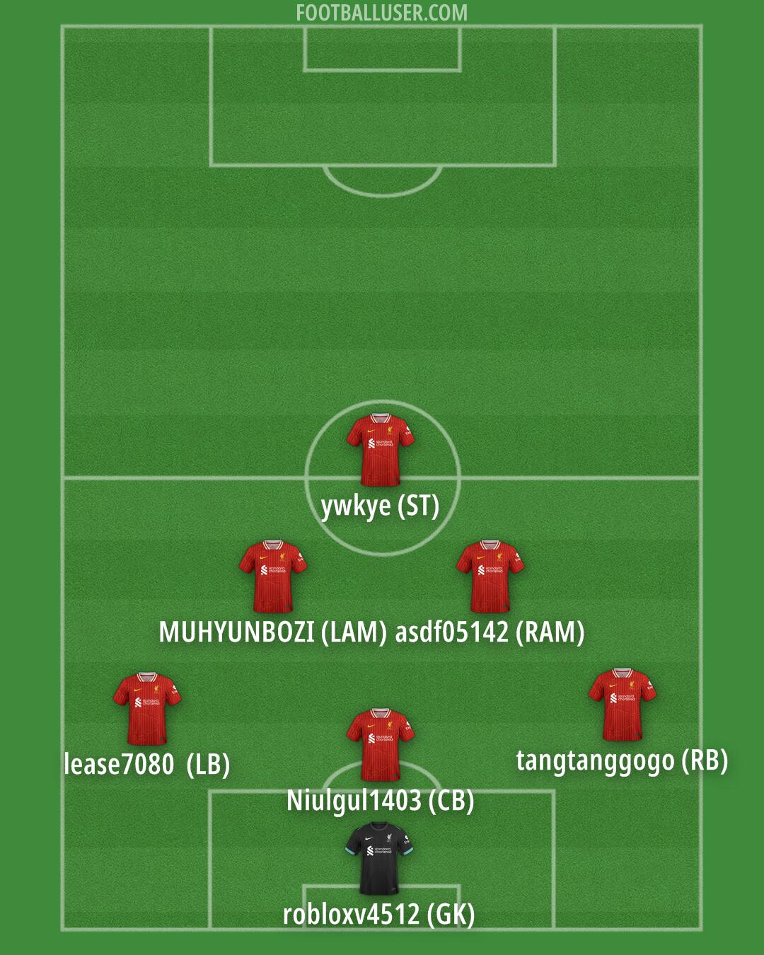 Liverpool Formation 2025