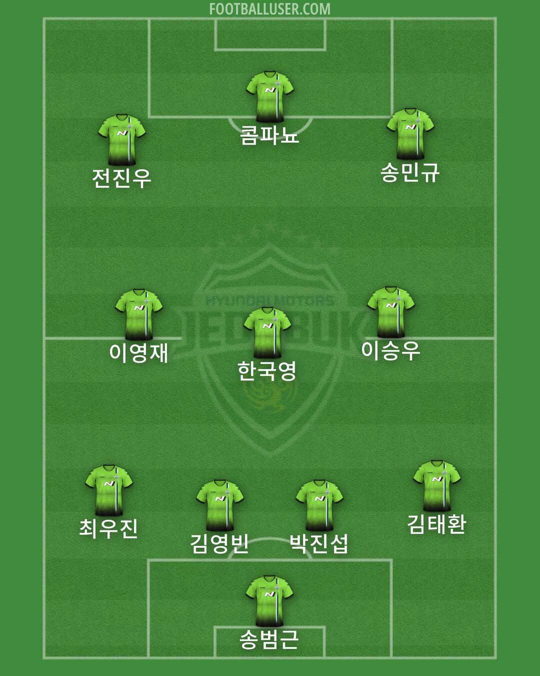 Jeonbuk Formation 2025