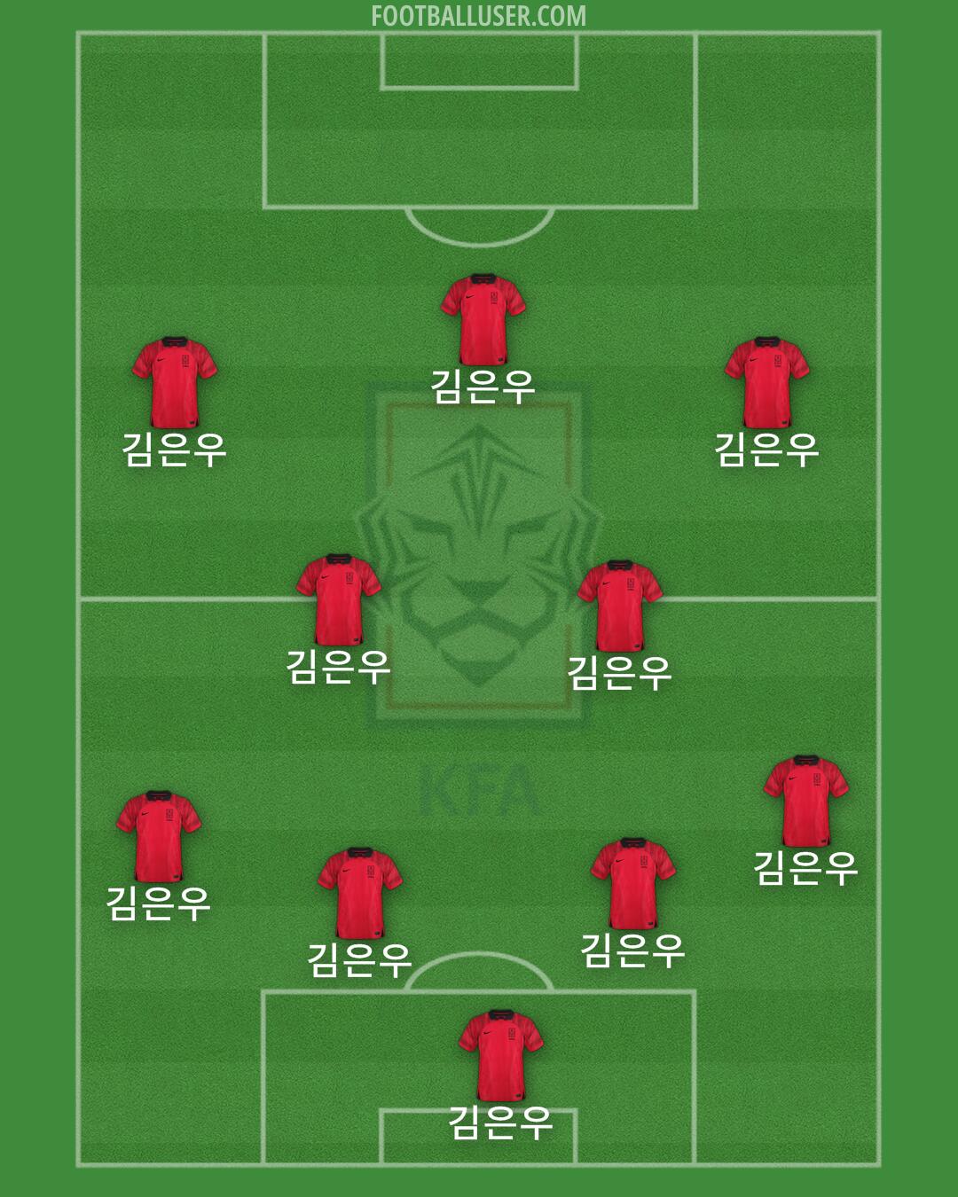 South Korea Formation 2025