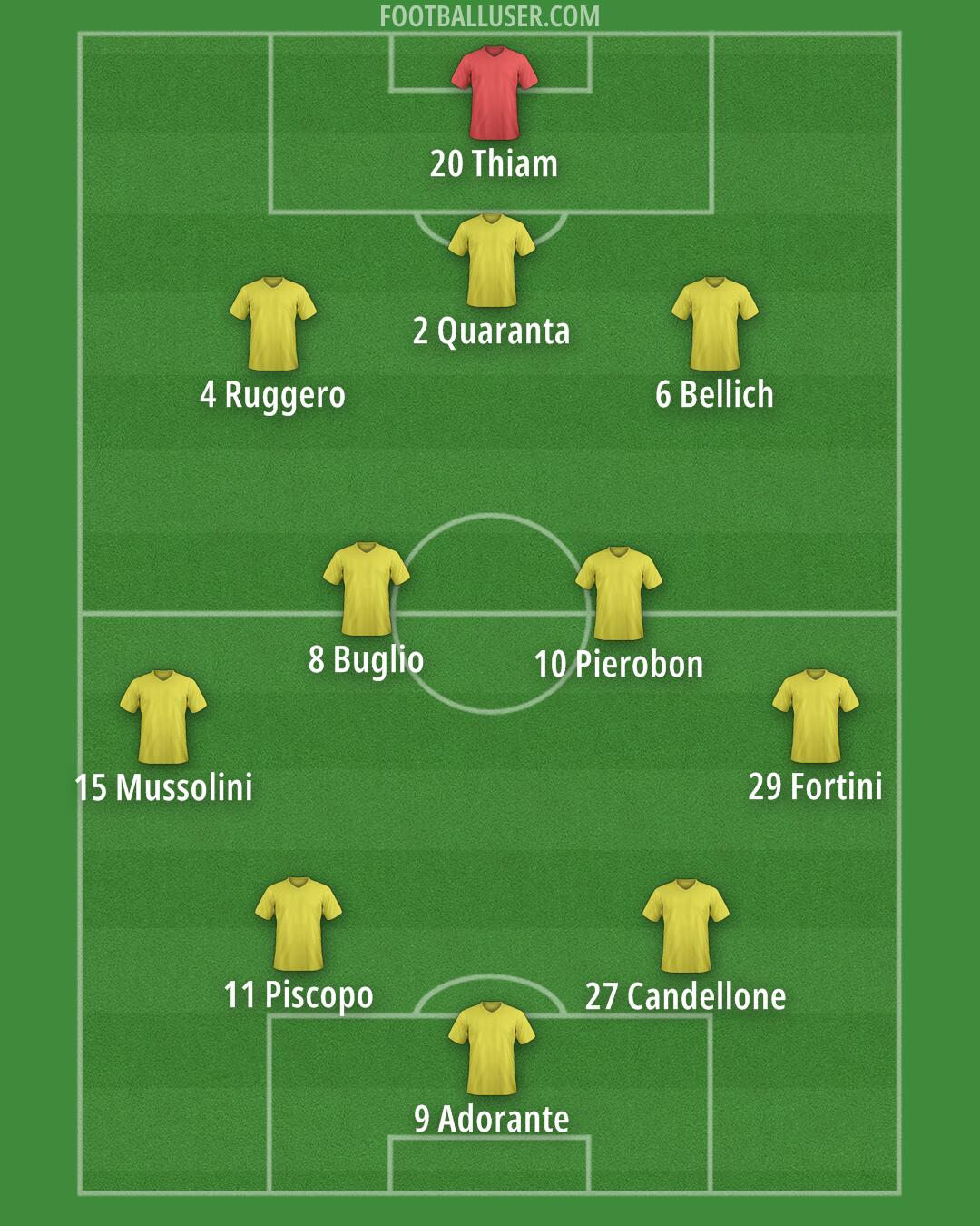 Ternana Formation 2025