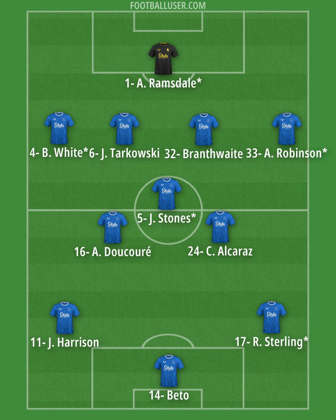 Everton Formation 2025