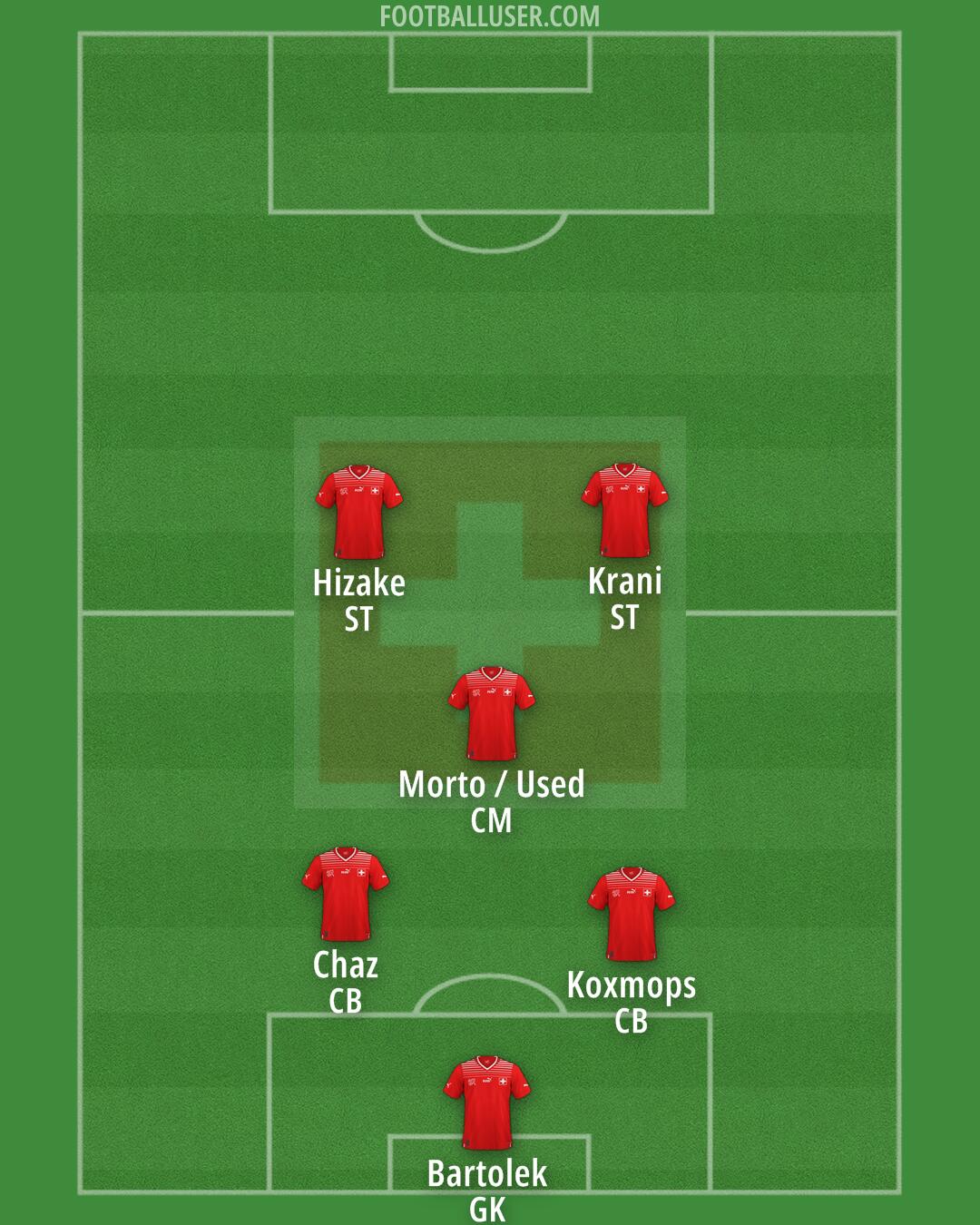 Switzerland Formation 2025