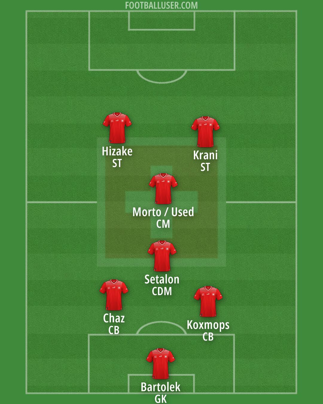 Switzerland Formation 2025