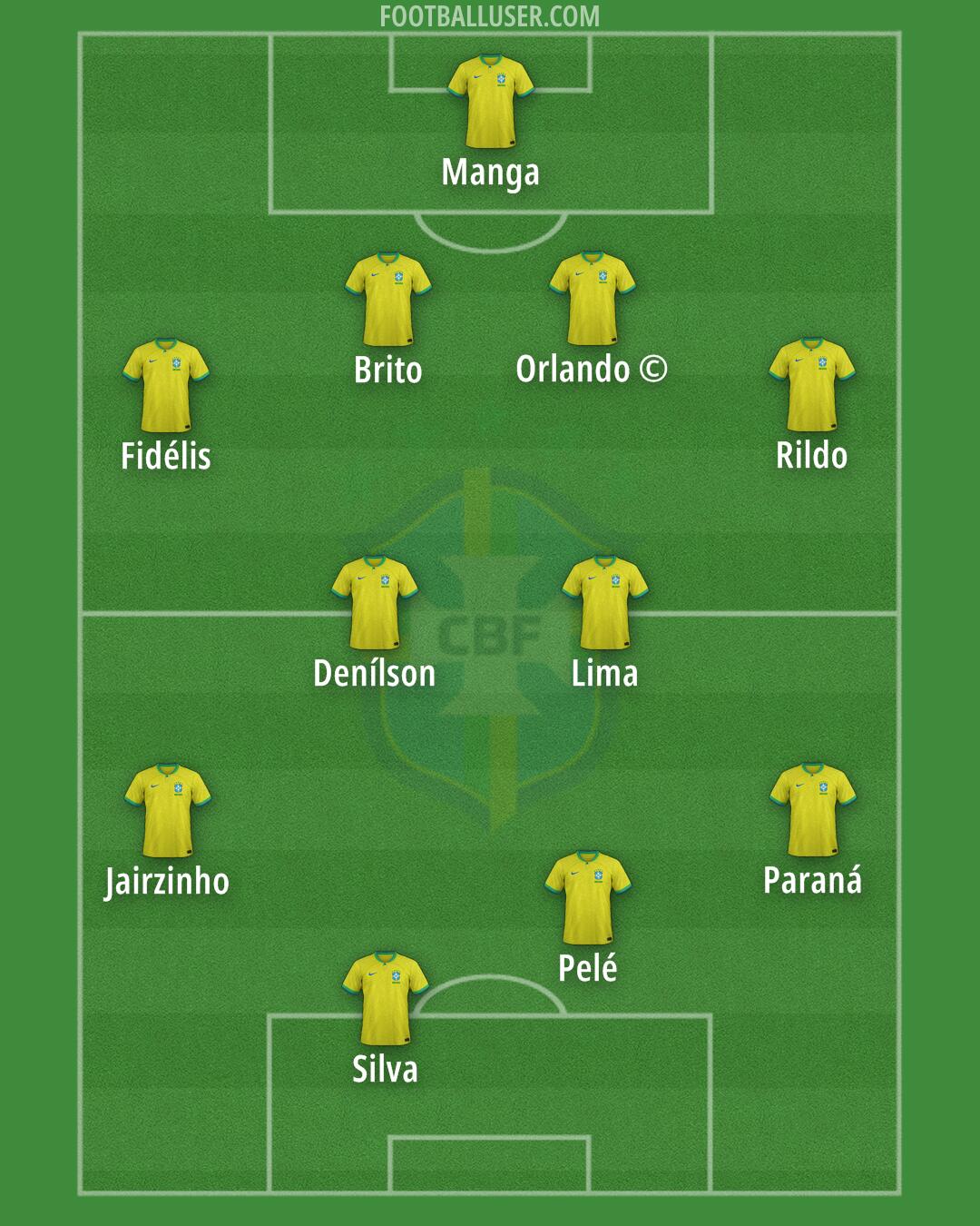 Brazil Formation 2025