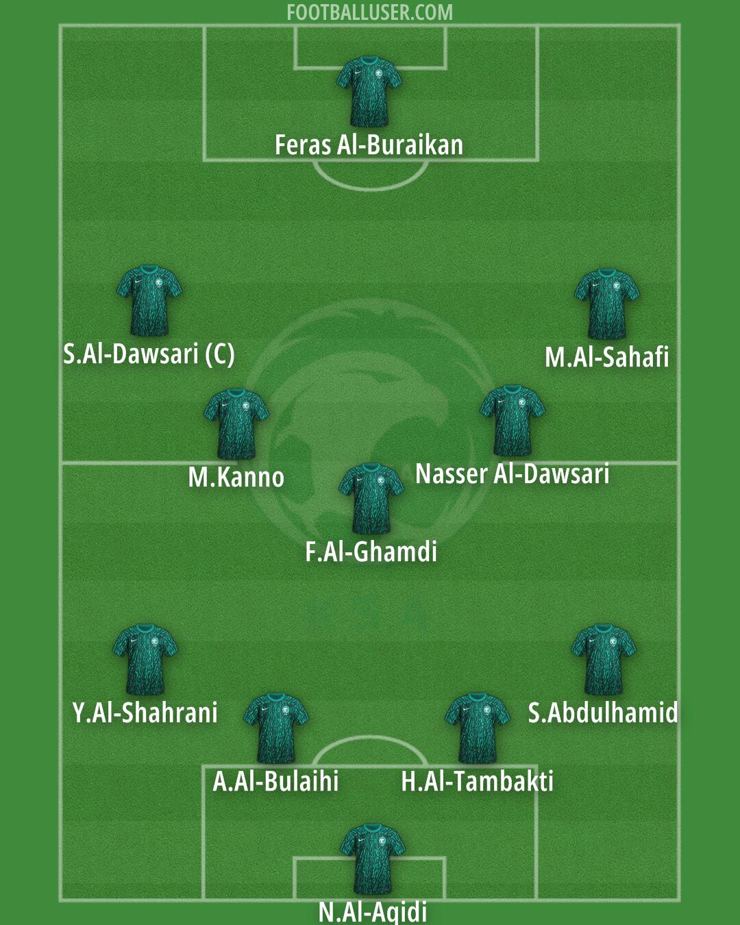 Saudi Arabia Formation 2025