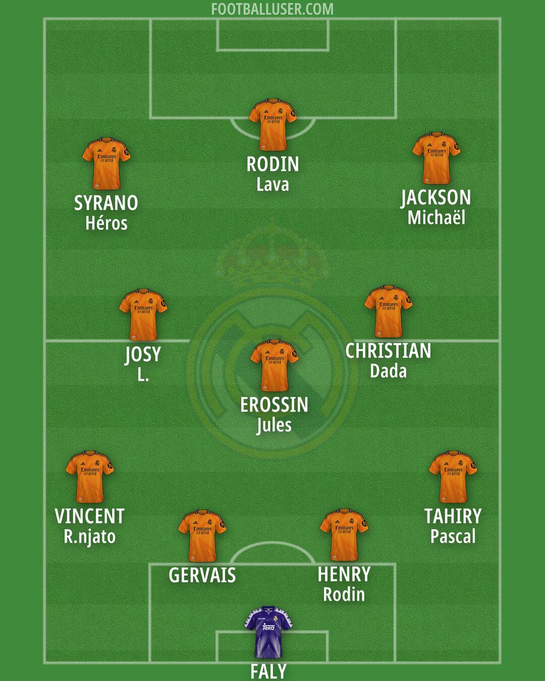 Real Madrid Formation 2025