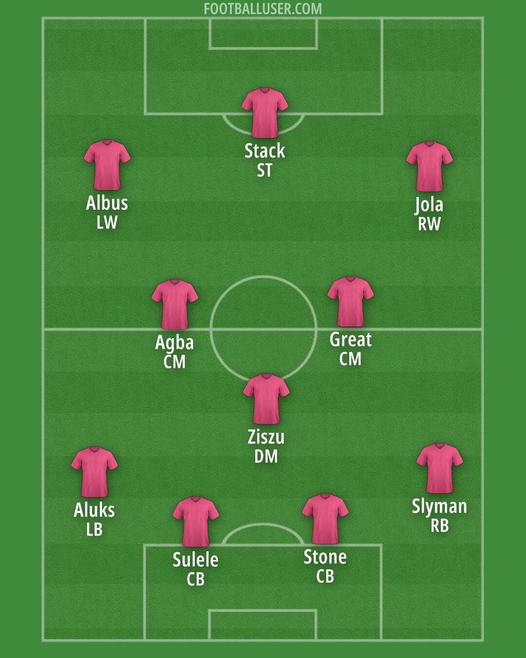 Custom Team Formation 2025