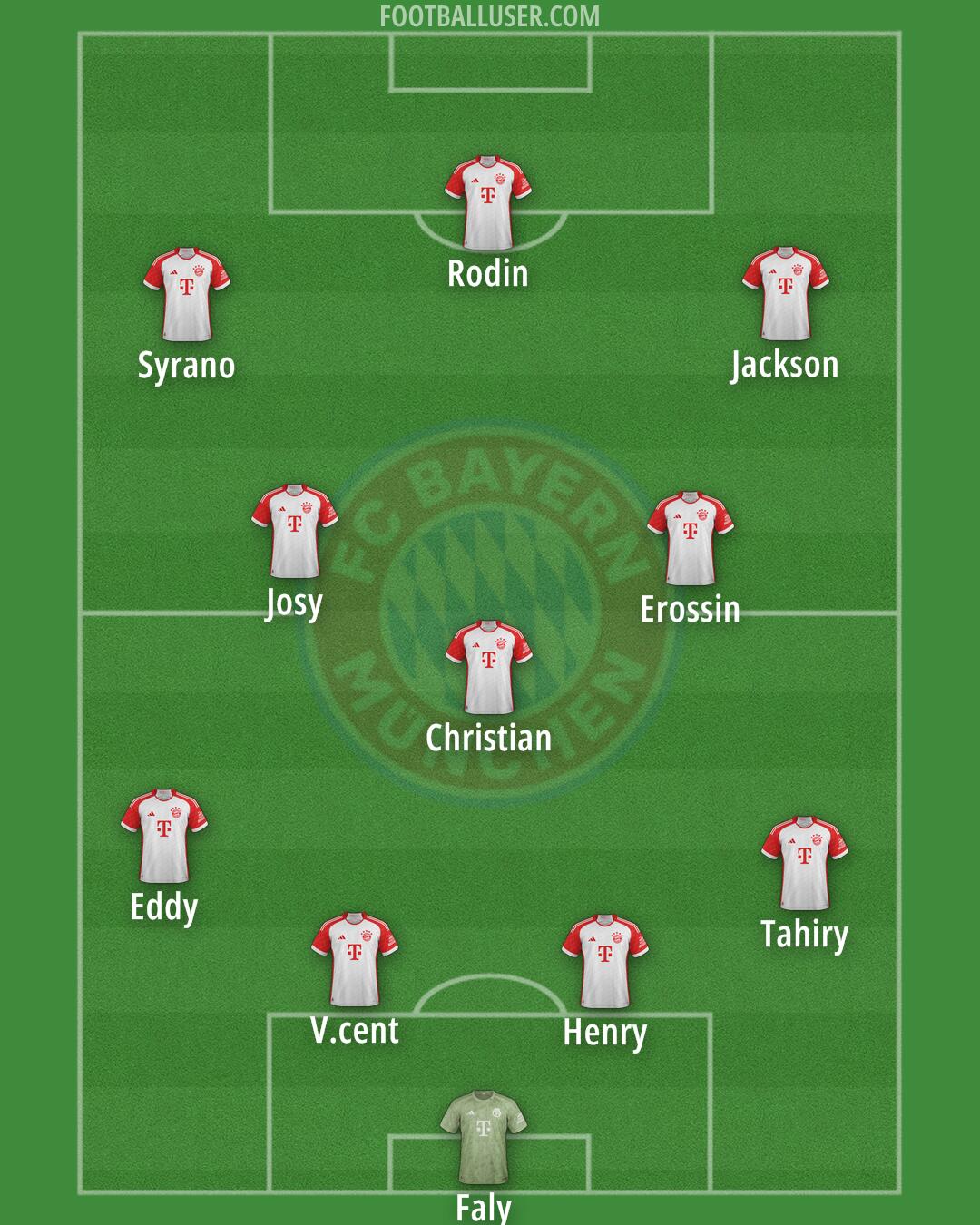 FC Bayern Formation 2025