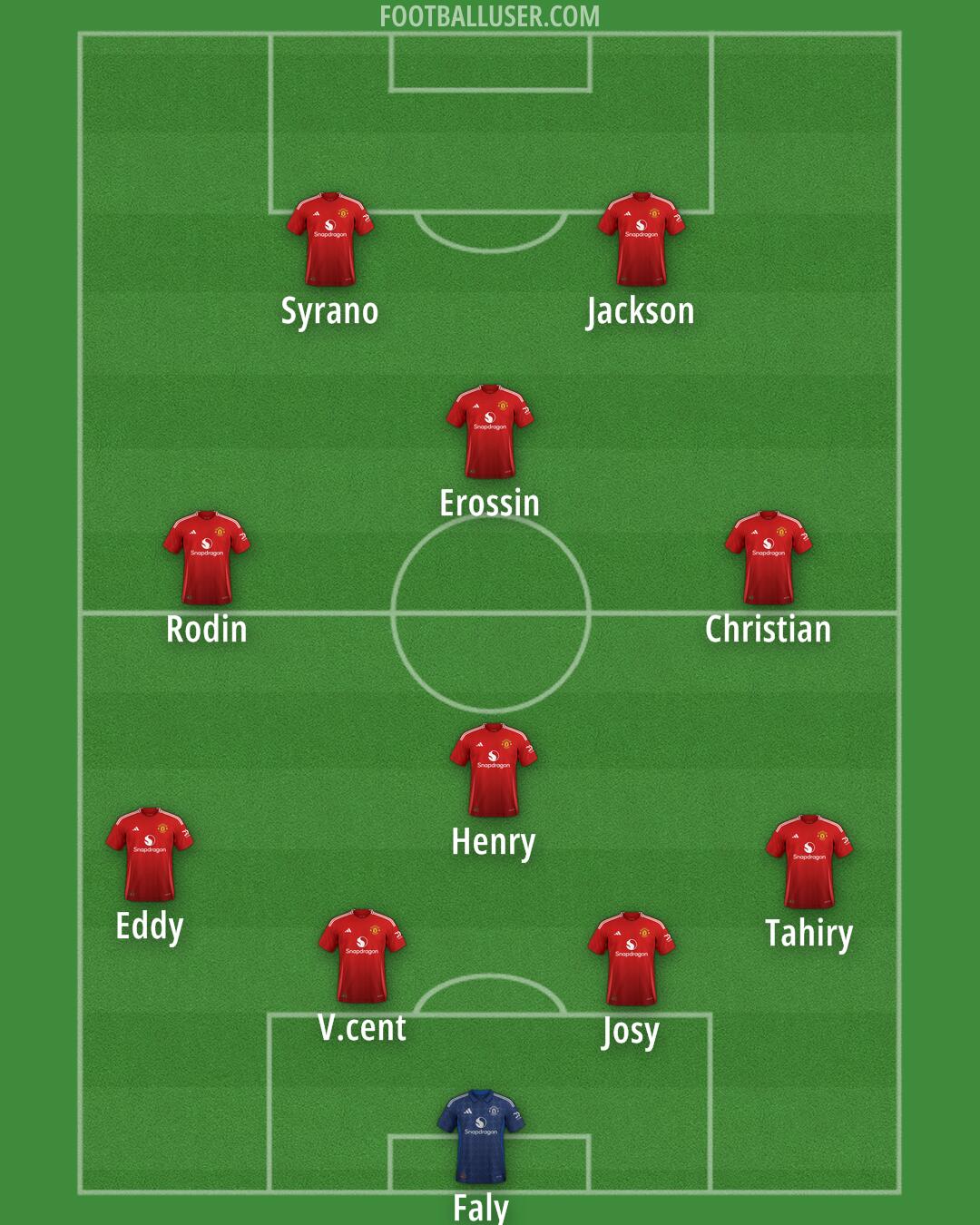 Man Utd Formation 2025