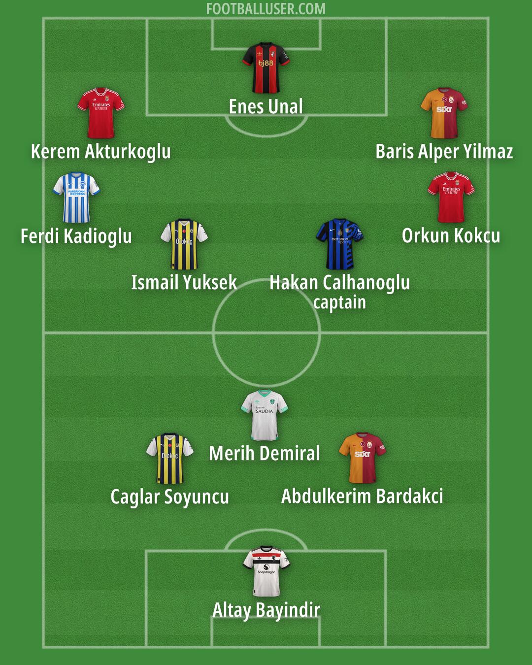 Custom Team Formation 2025