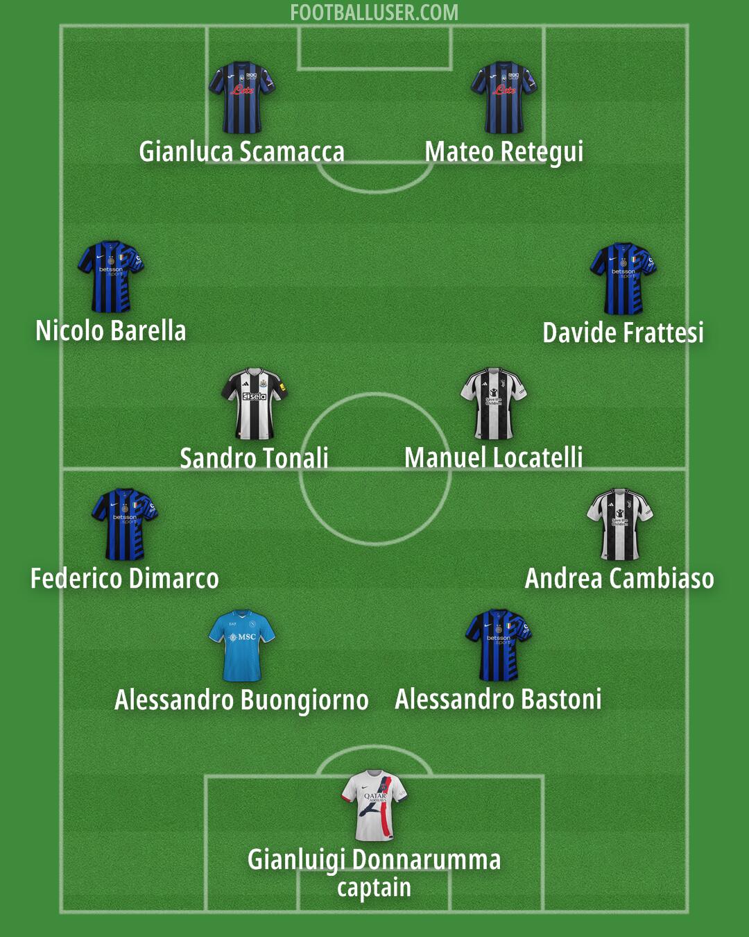 Custom Team Formation 2025