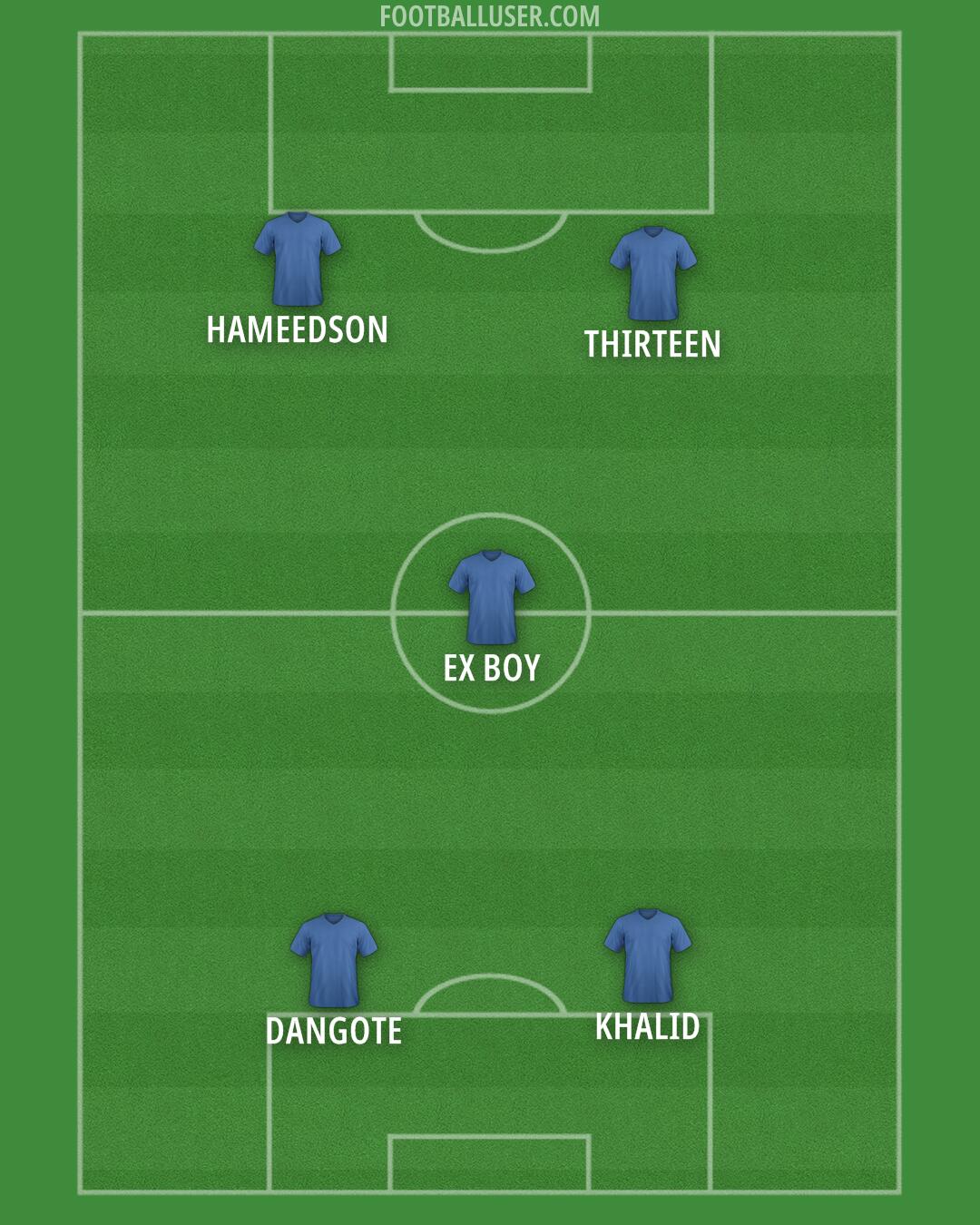 Custom Team Formation 2025