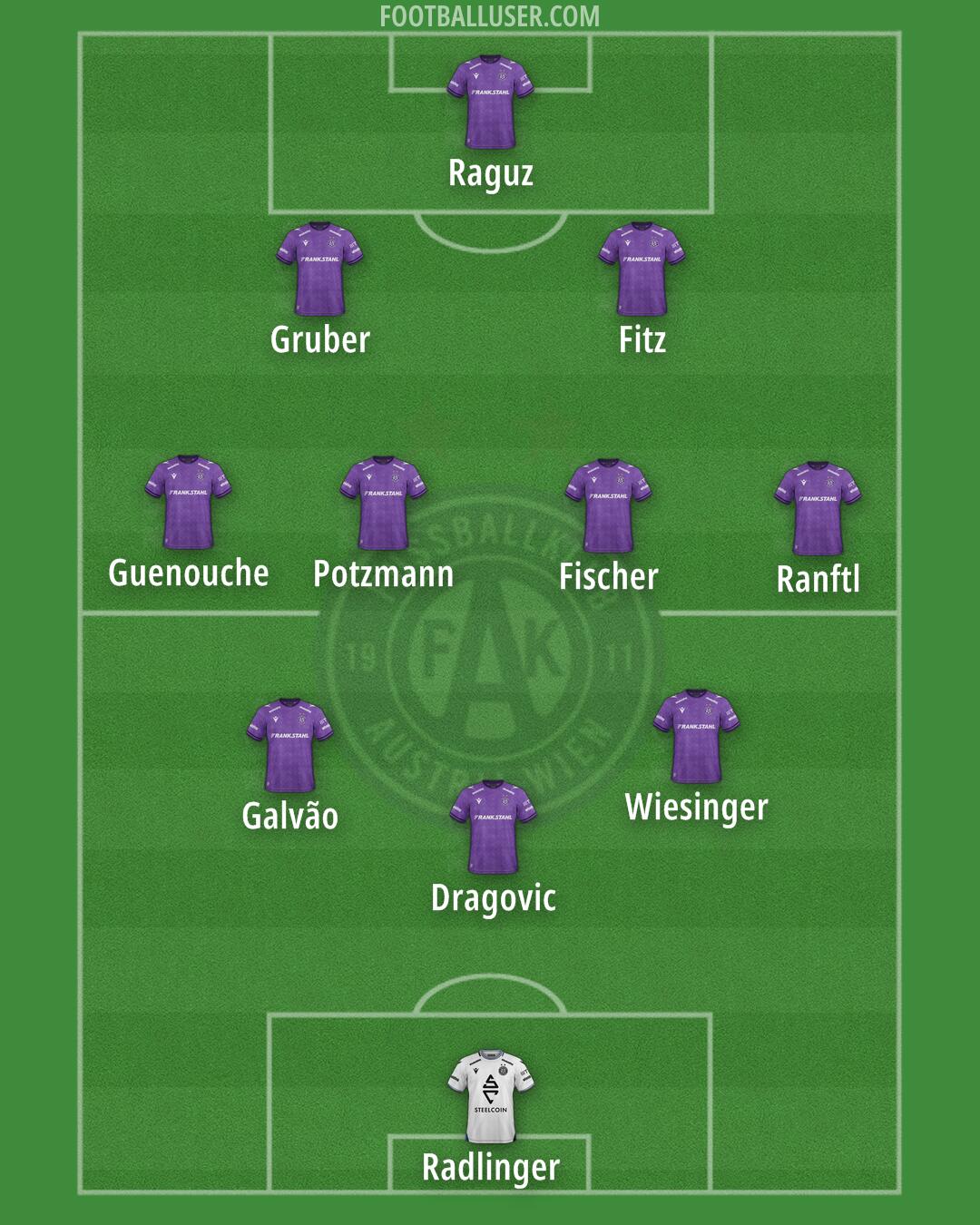 Austria Wien Formation 2025