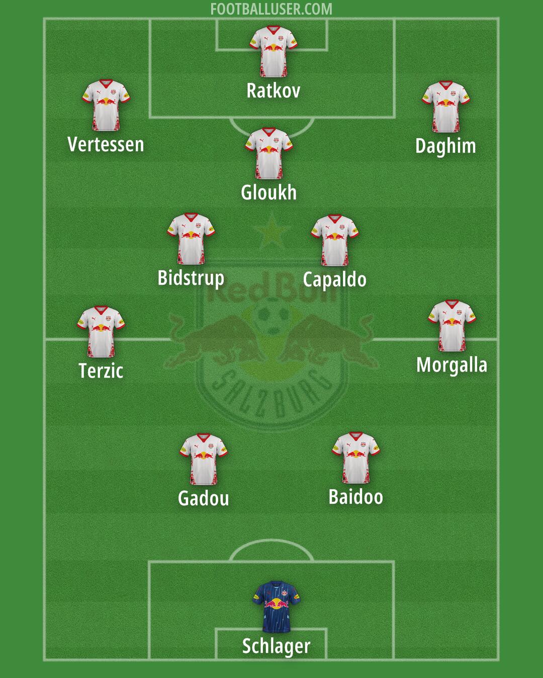 RB Salzburg Formation 2025