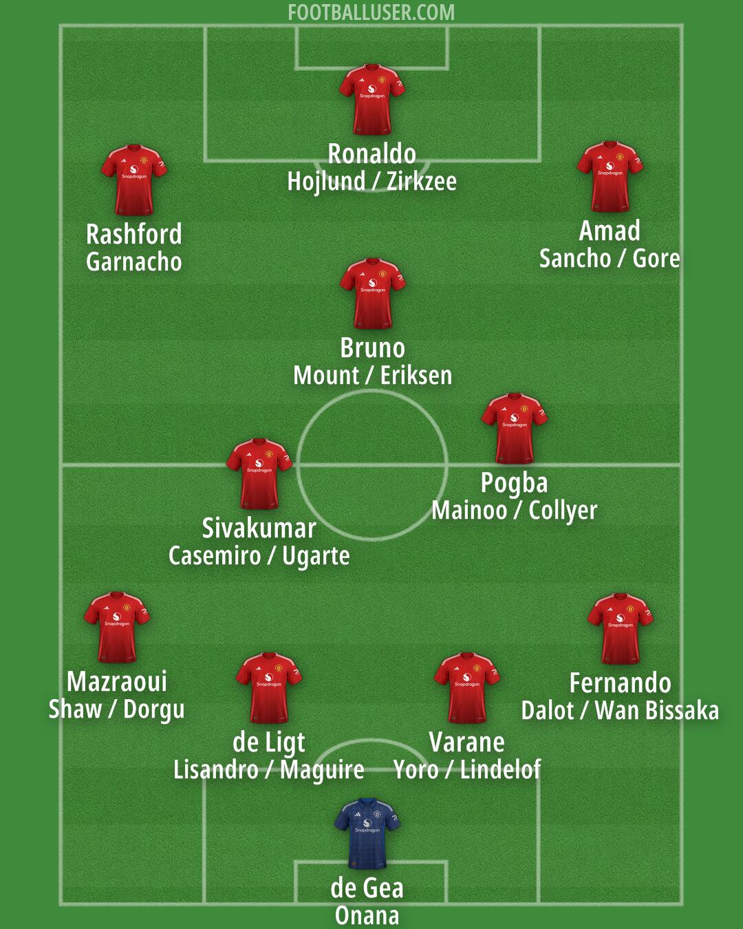 Man Utd Formation 2025