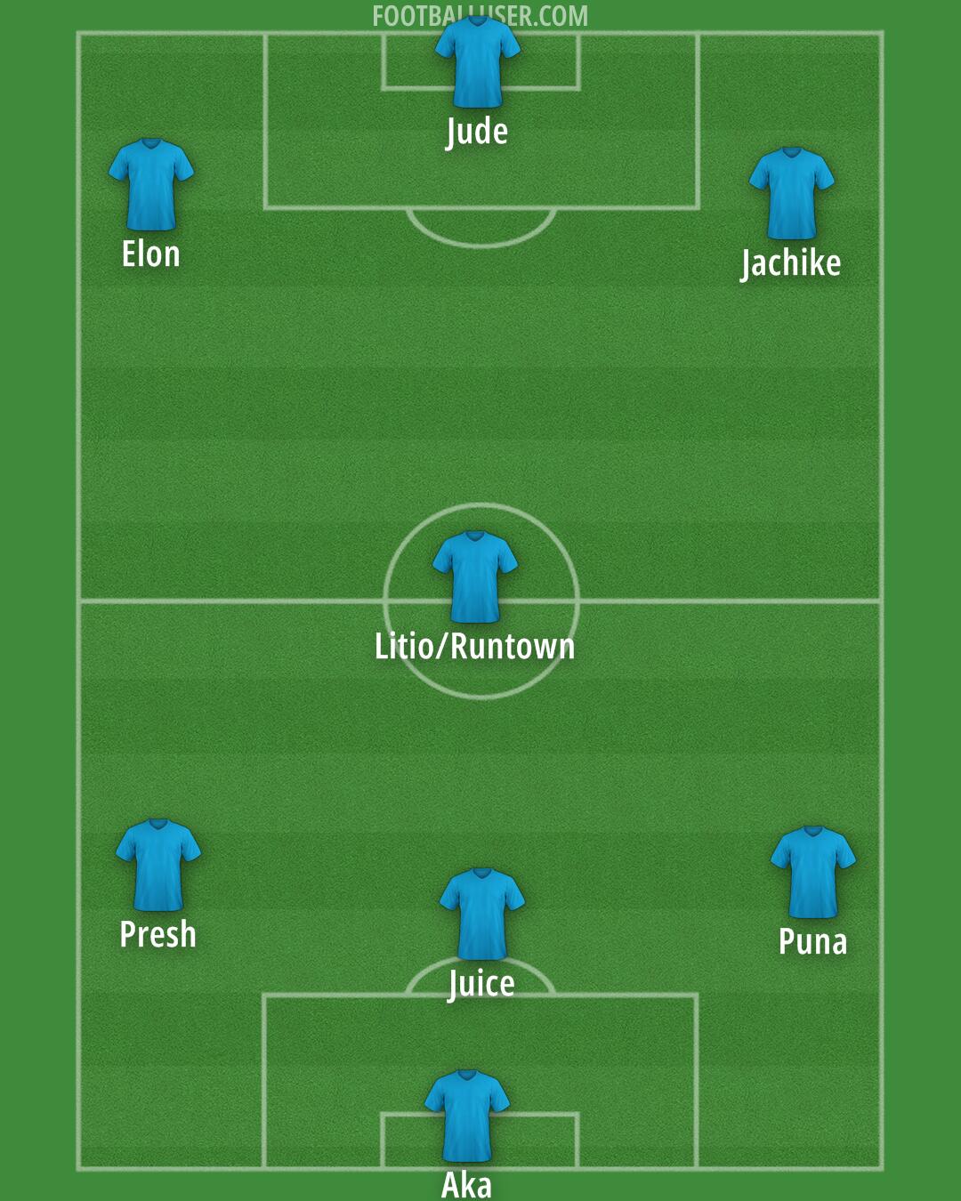 Custom Team Formation 2025