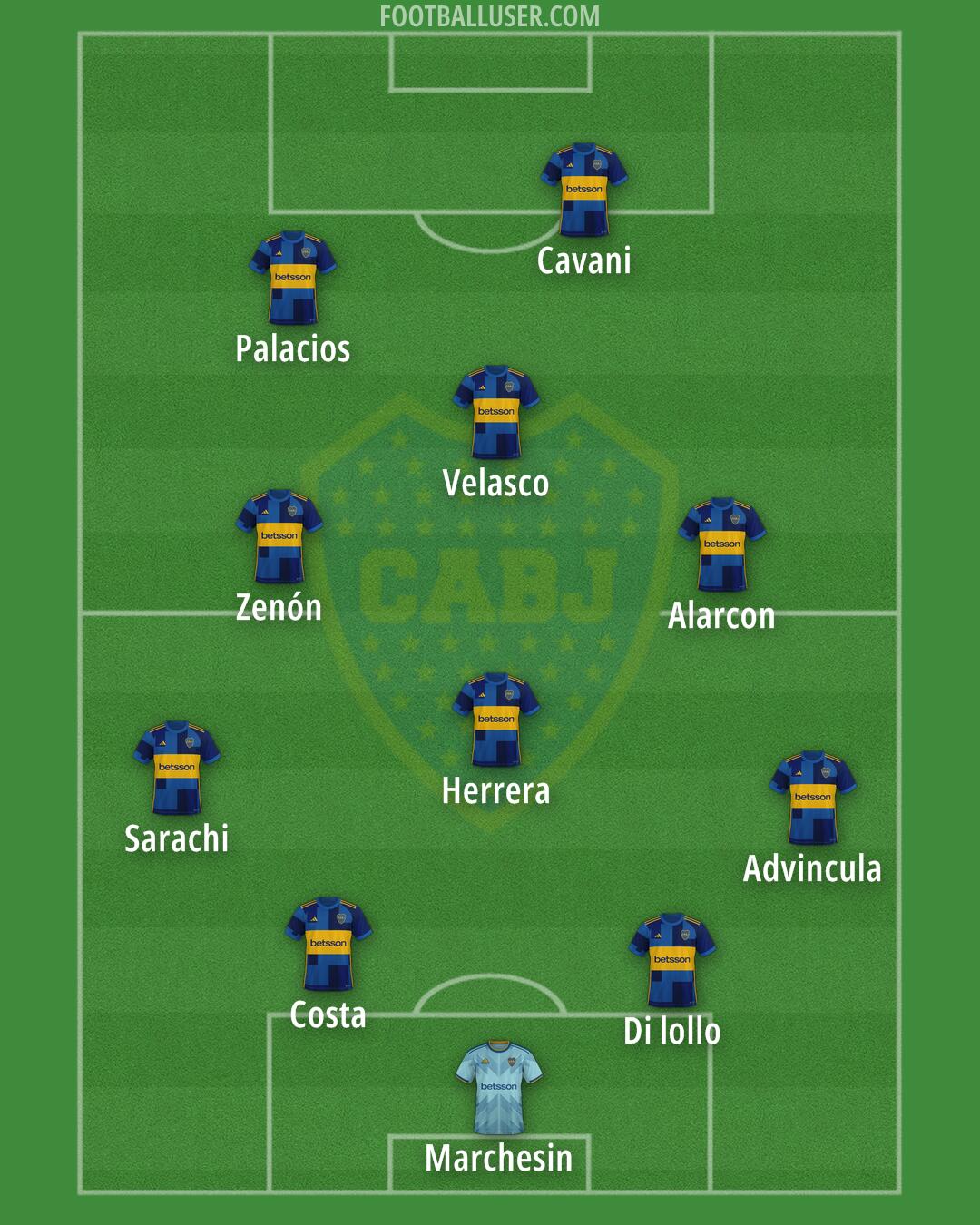 Boca Formation 2025