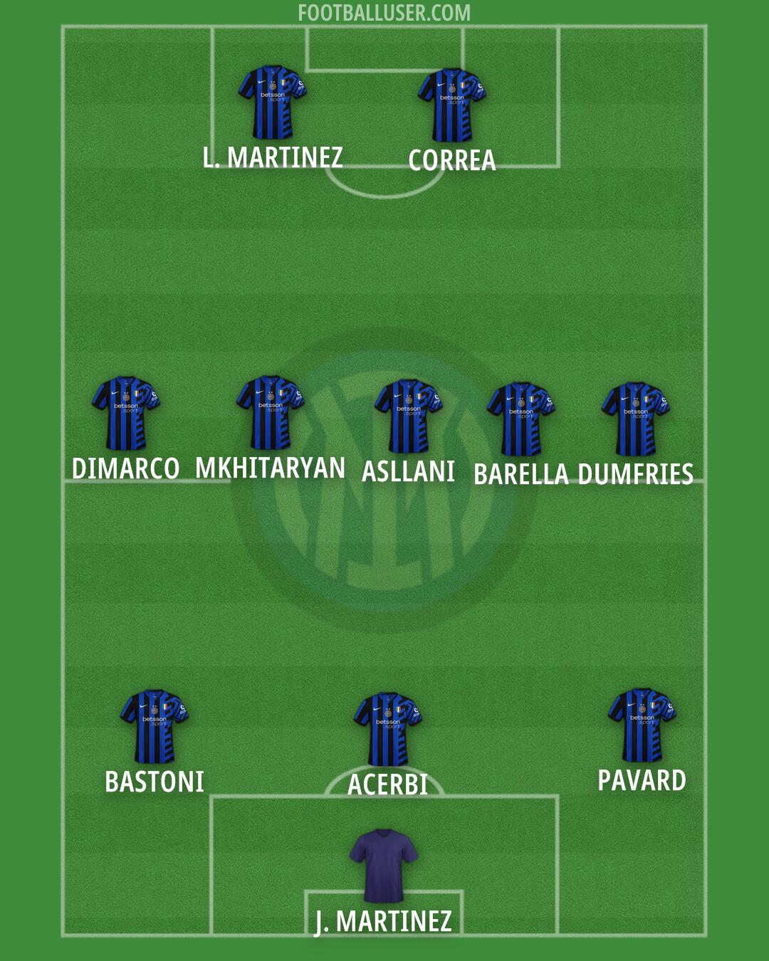 Inter Formation 2025