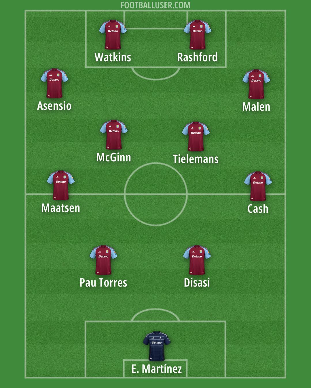 Aston Villa Formation 2025