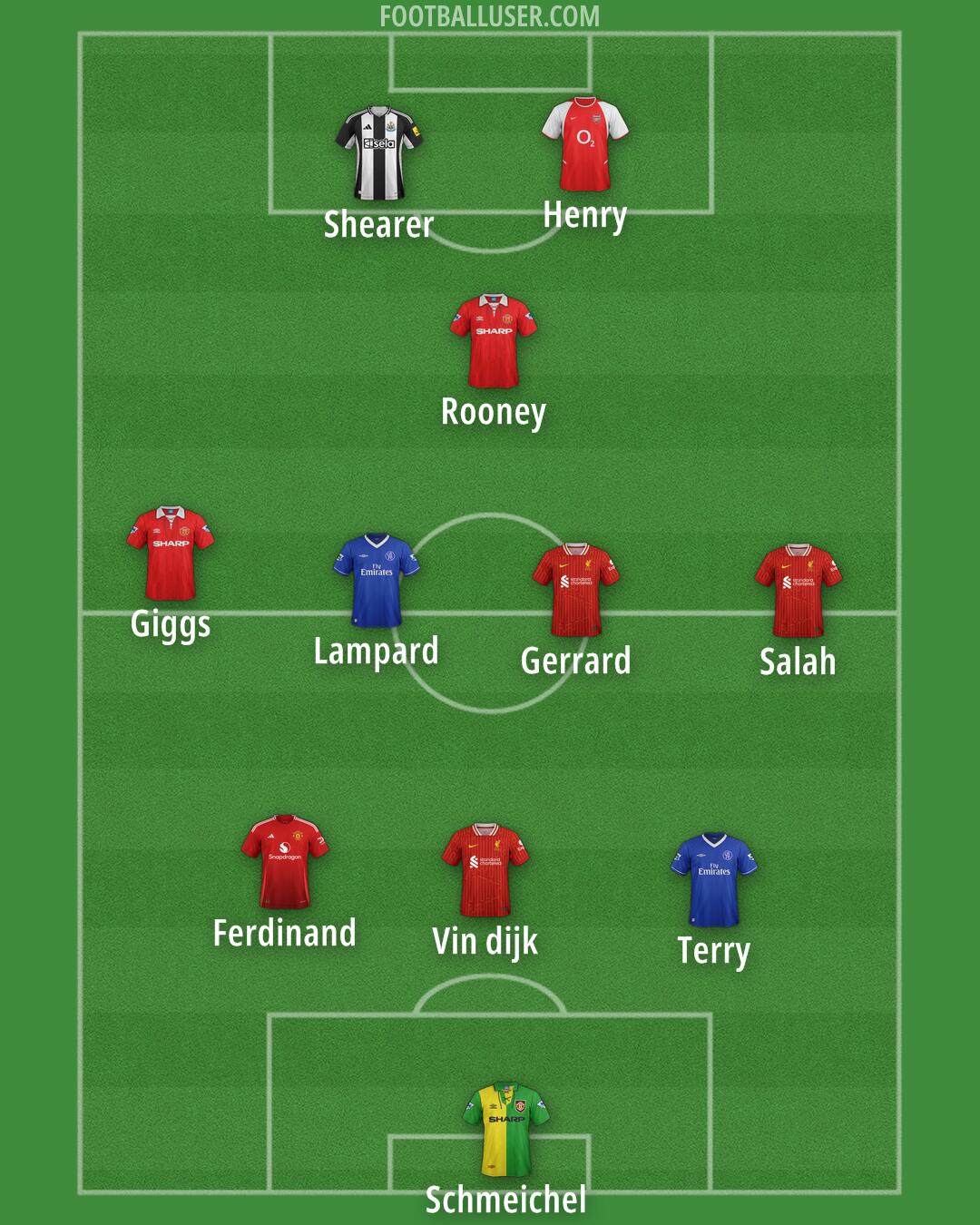 Custom Team Formation 2025