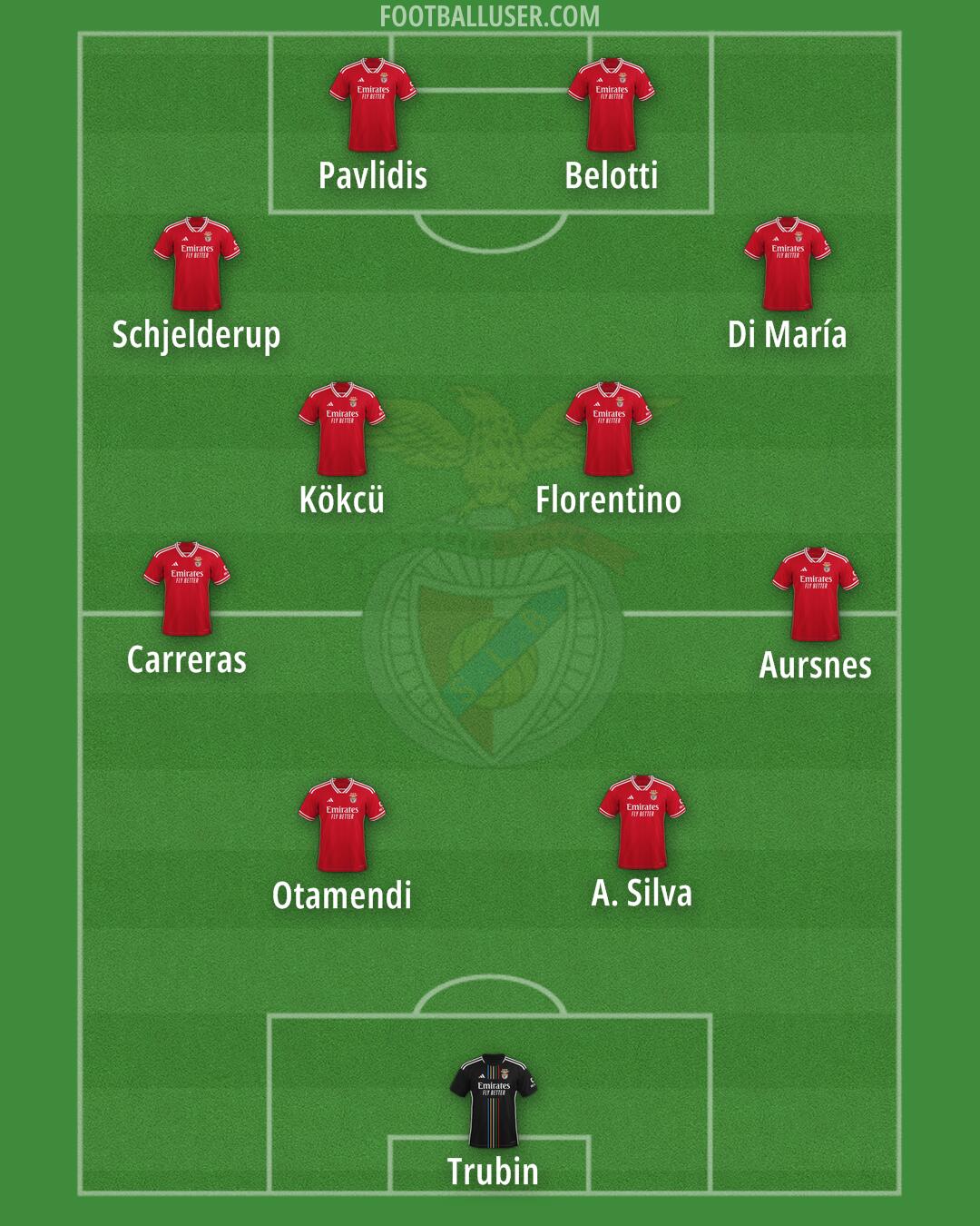 SL Benfica Formation 2025