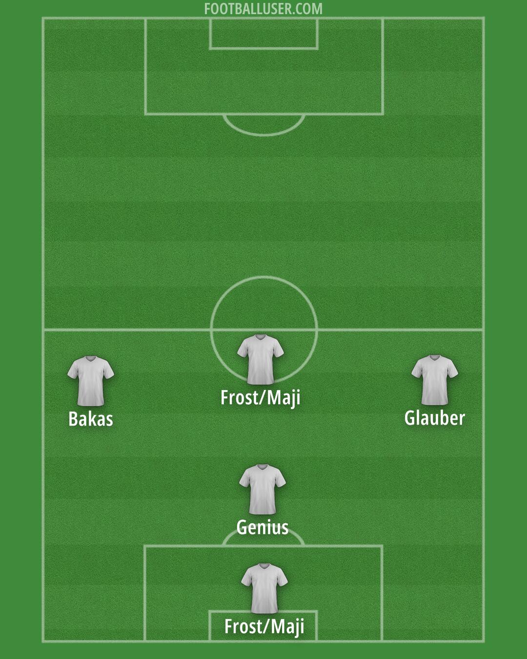 Custom Team Formation 2025