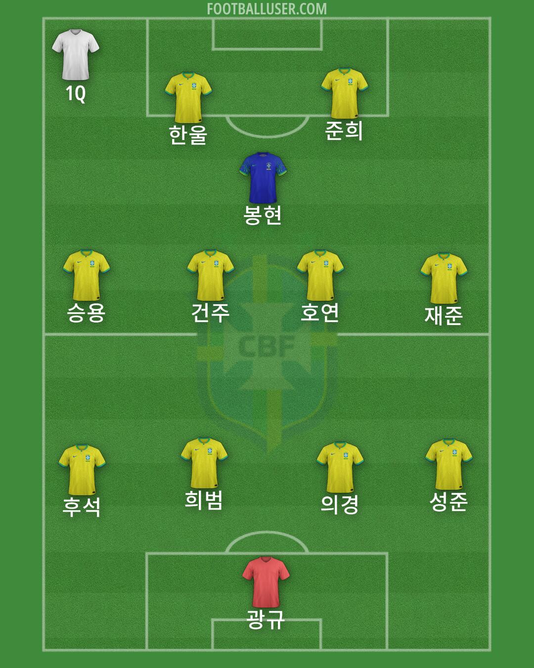 Brazil Formation 2025