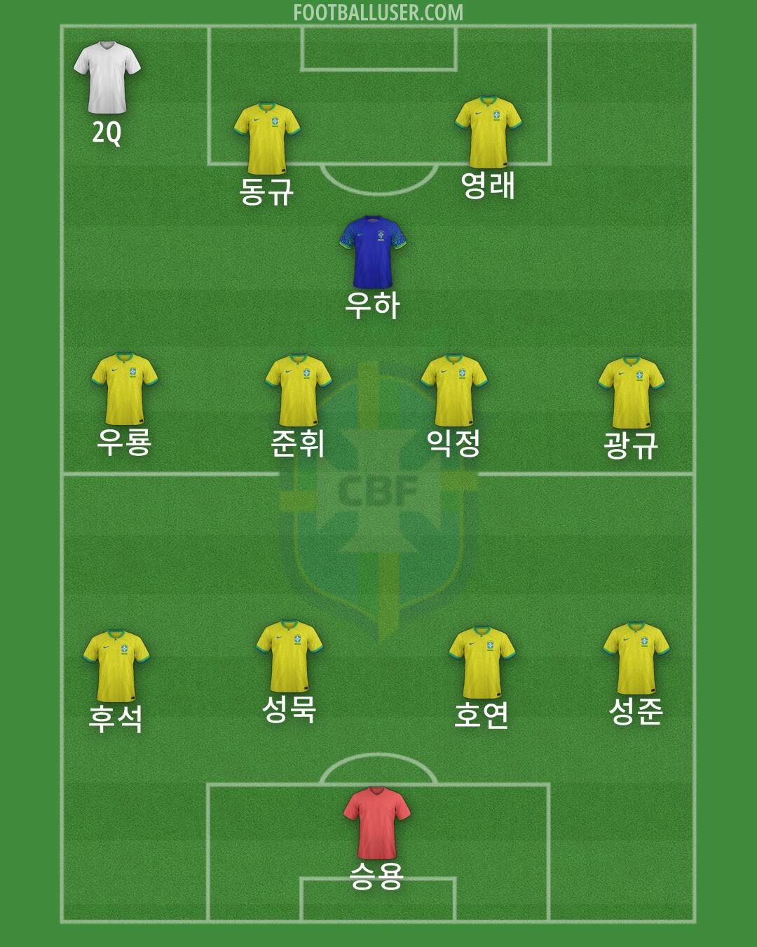 Brazil Formation 2025