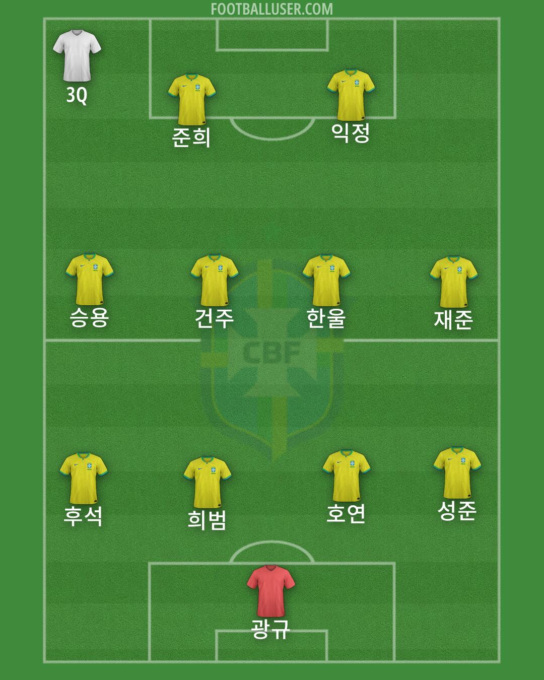 Brazil Formation 2025