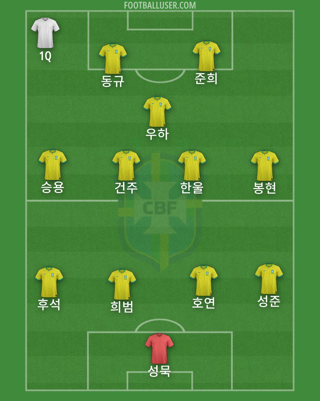 Brazil Formation 2025