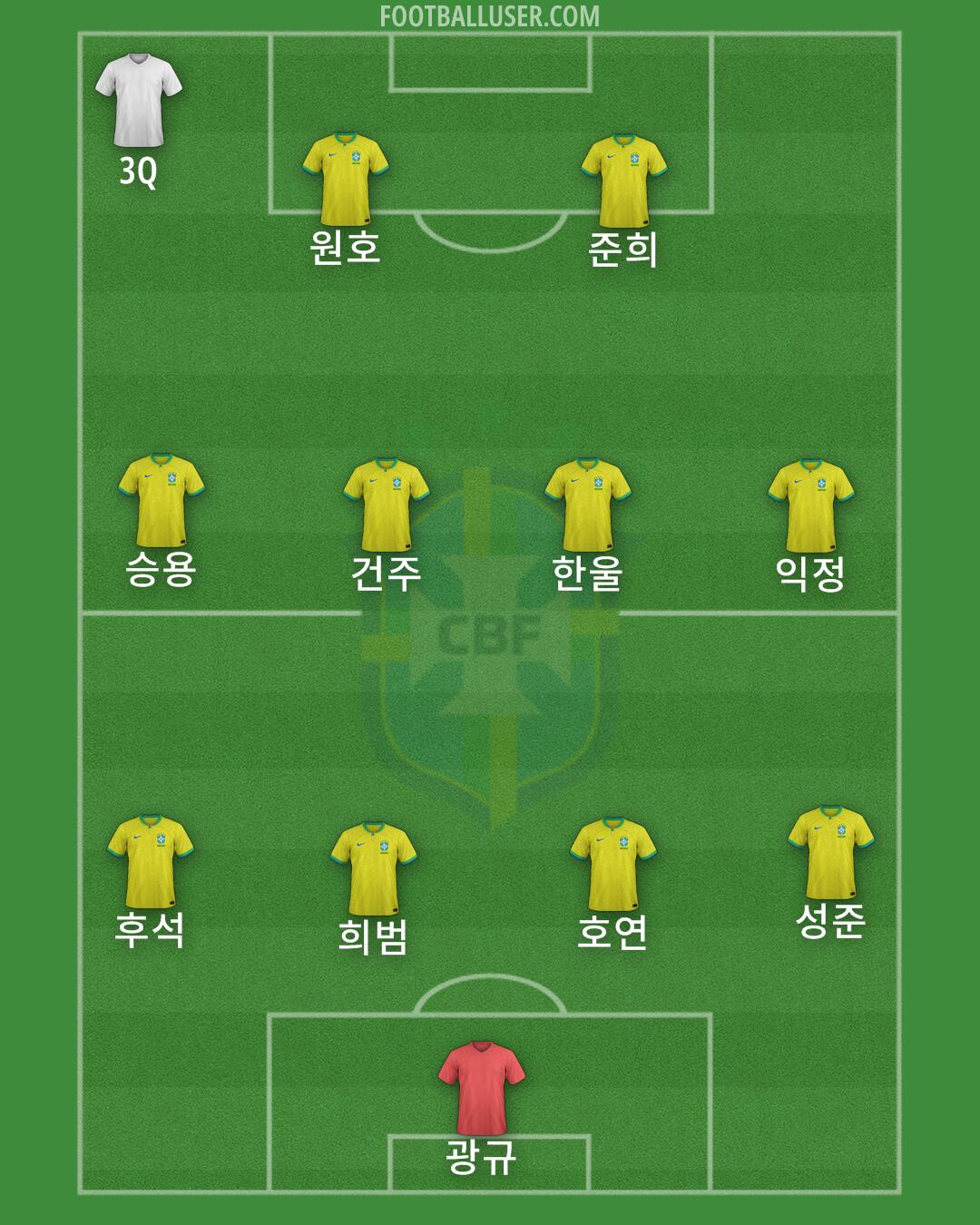 Brazil Formation 2025