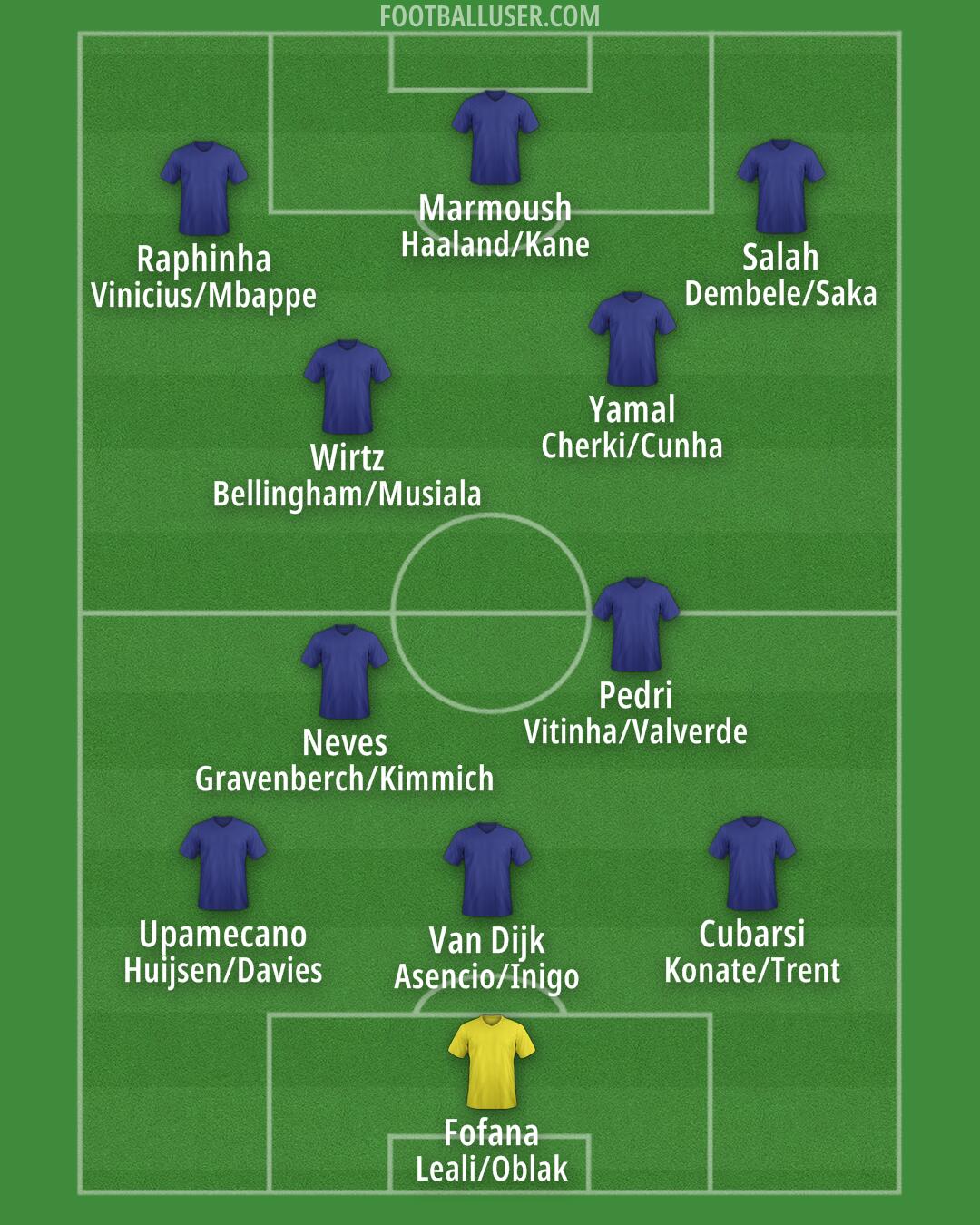 Custom Team Formation 2025