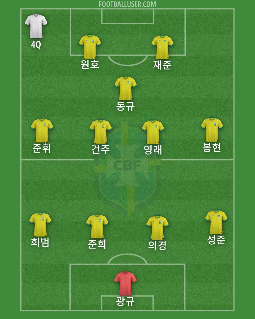 Brazil Formation 2025