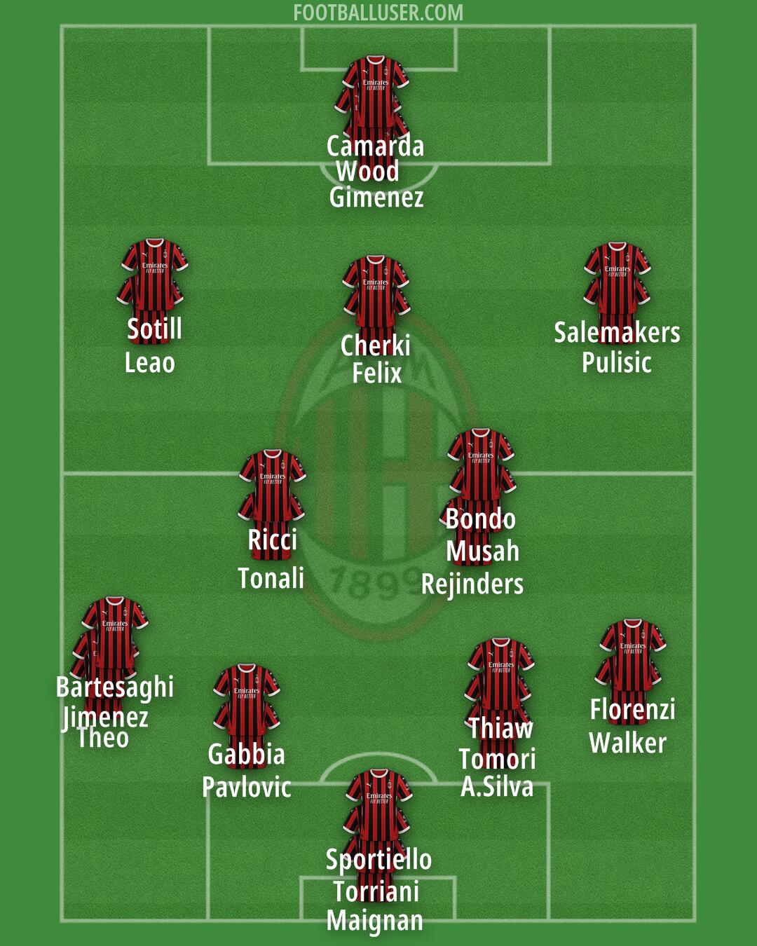 Milan Formation 2025