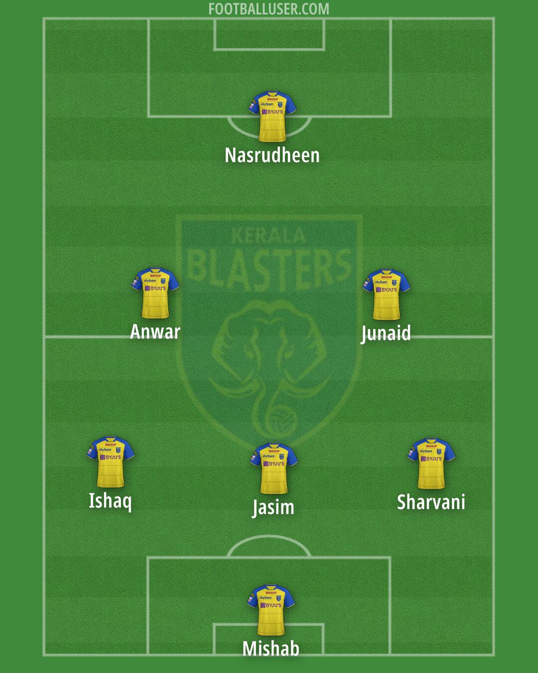 Kerala Blasters Formation 2025