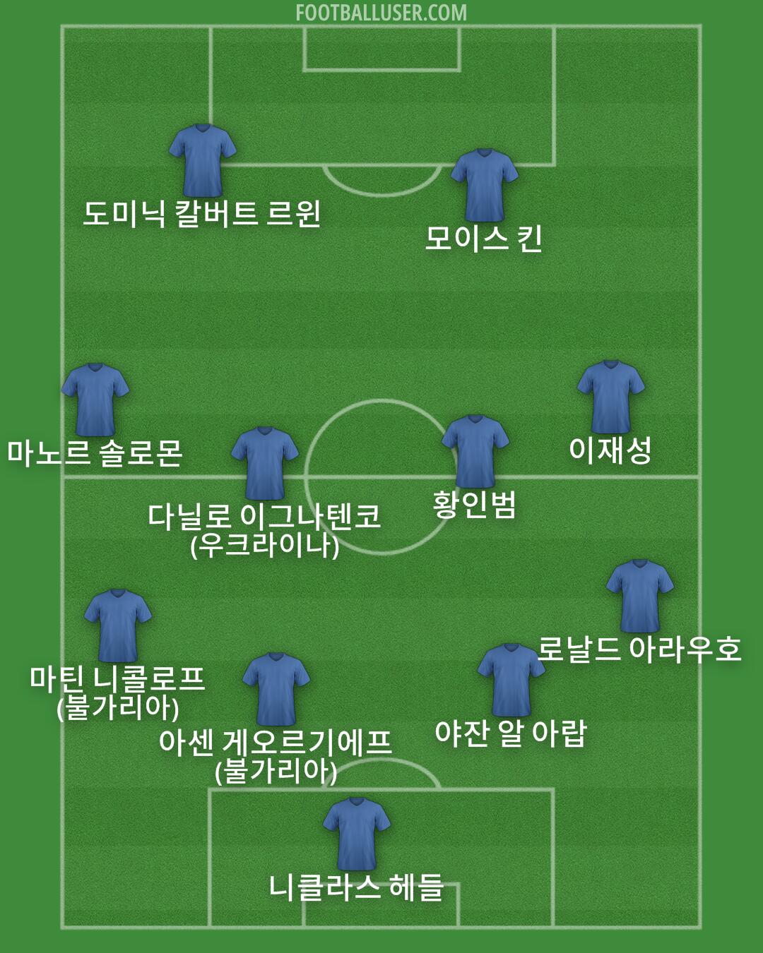 Custom Team Formation 2025