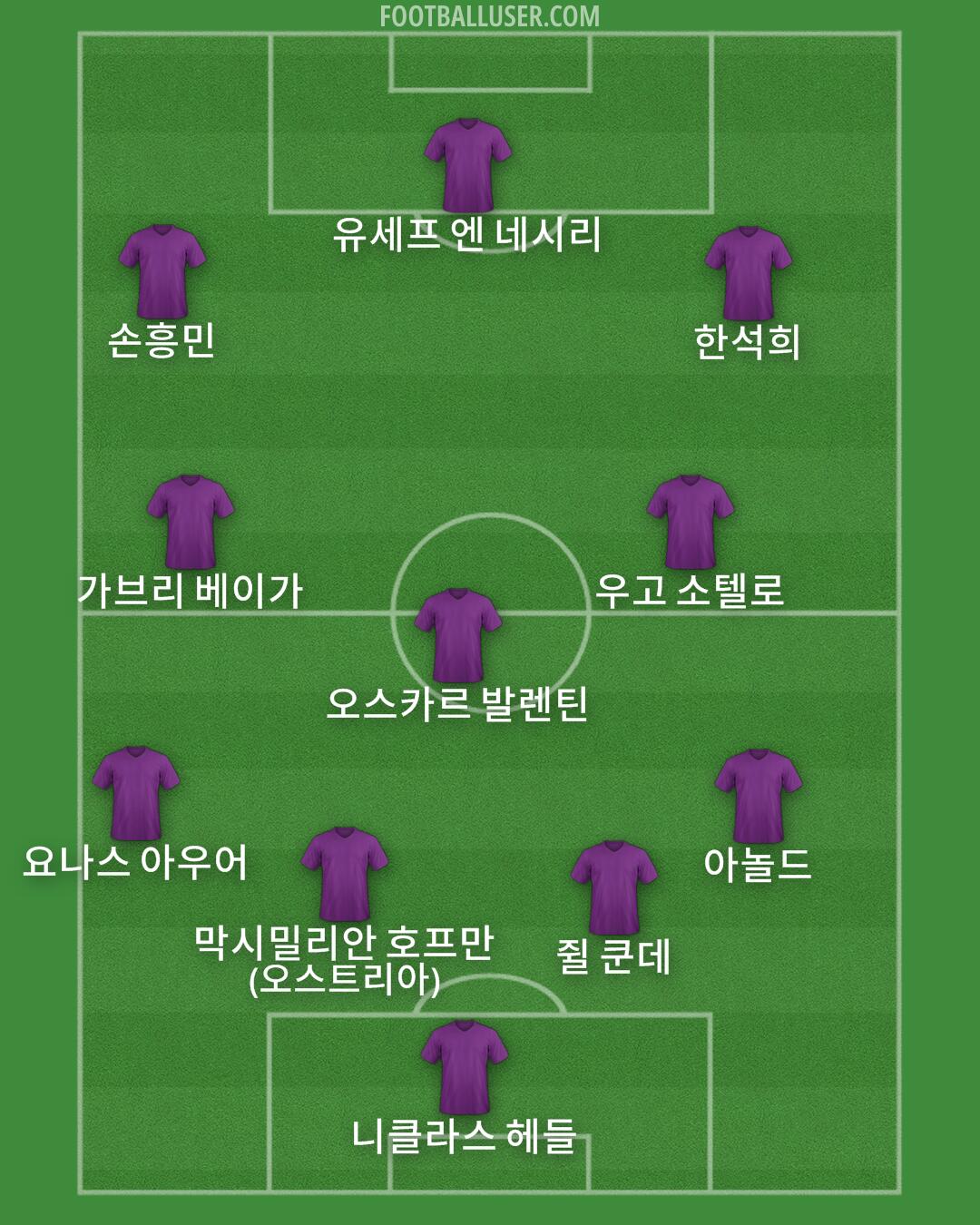 Custom Team Formation 2025