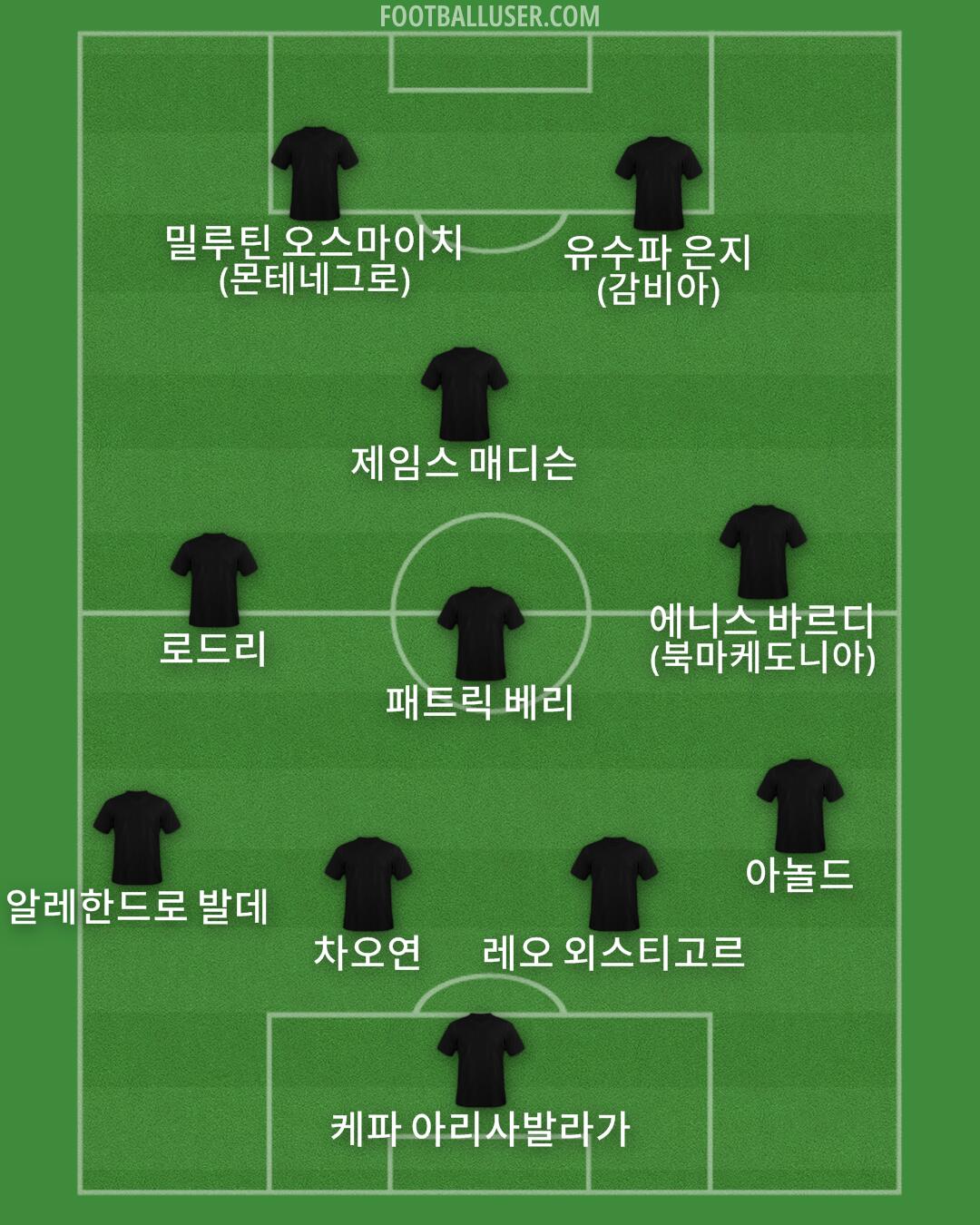 Custom Team Formation 2025