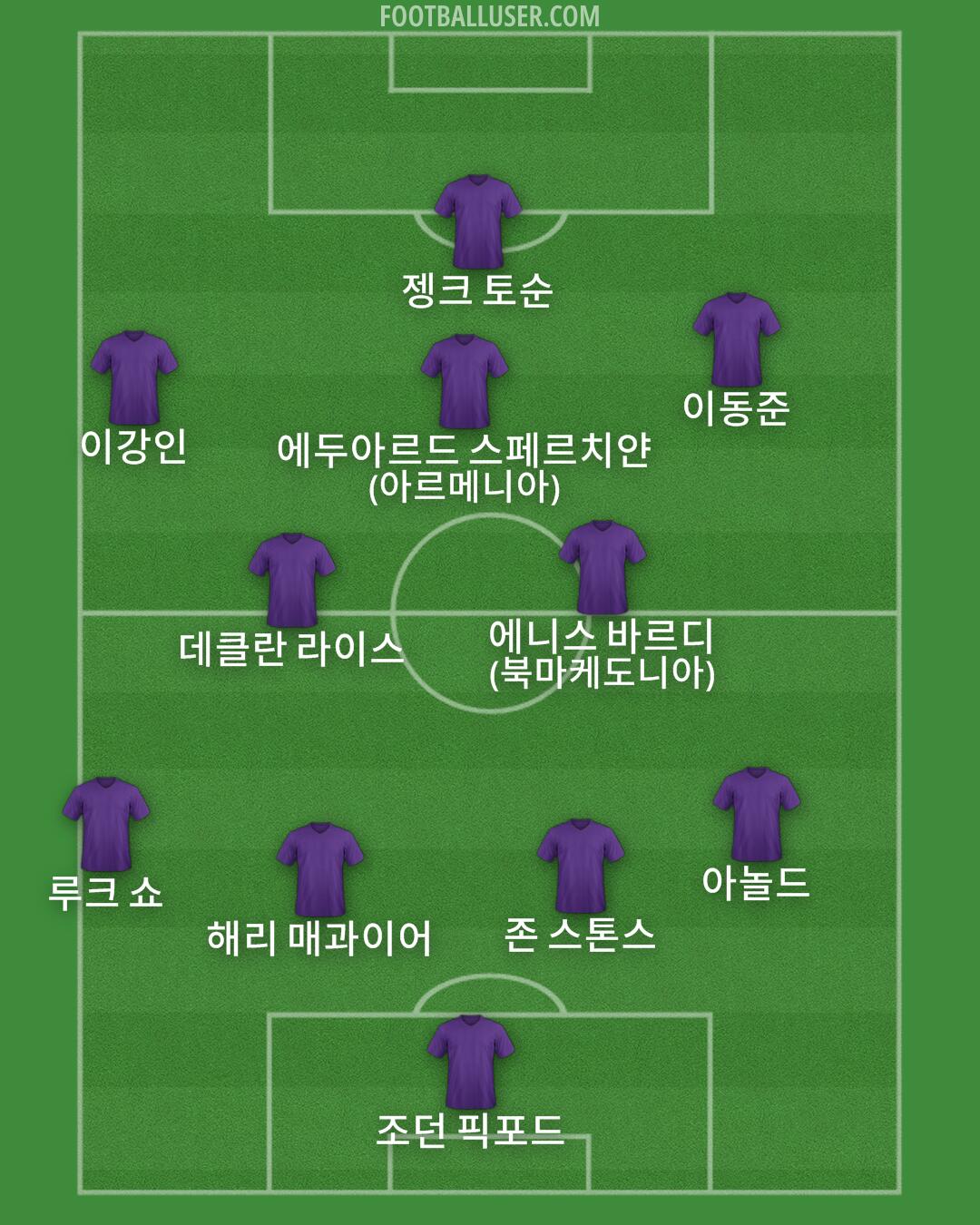 Custom Team Formation 2025