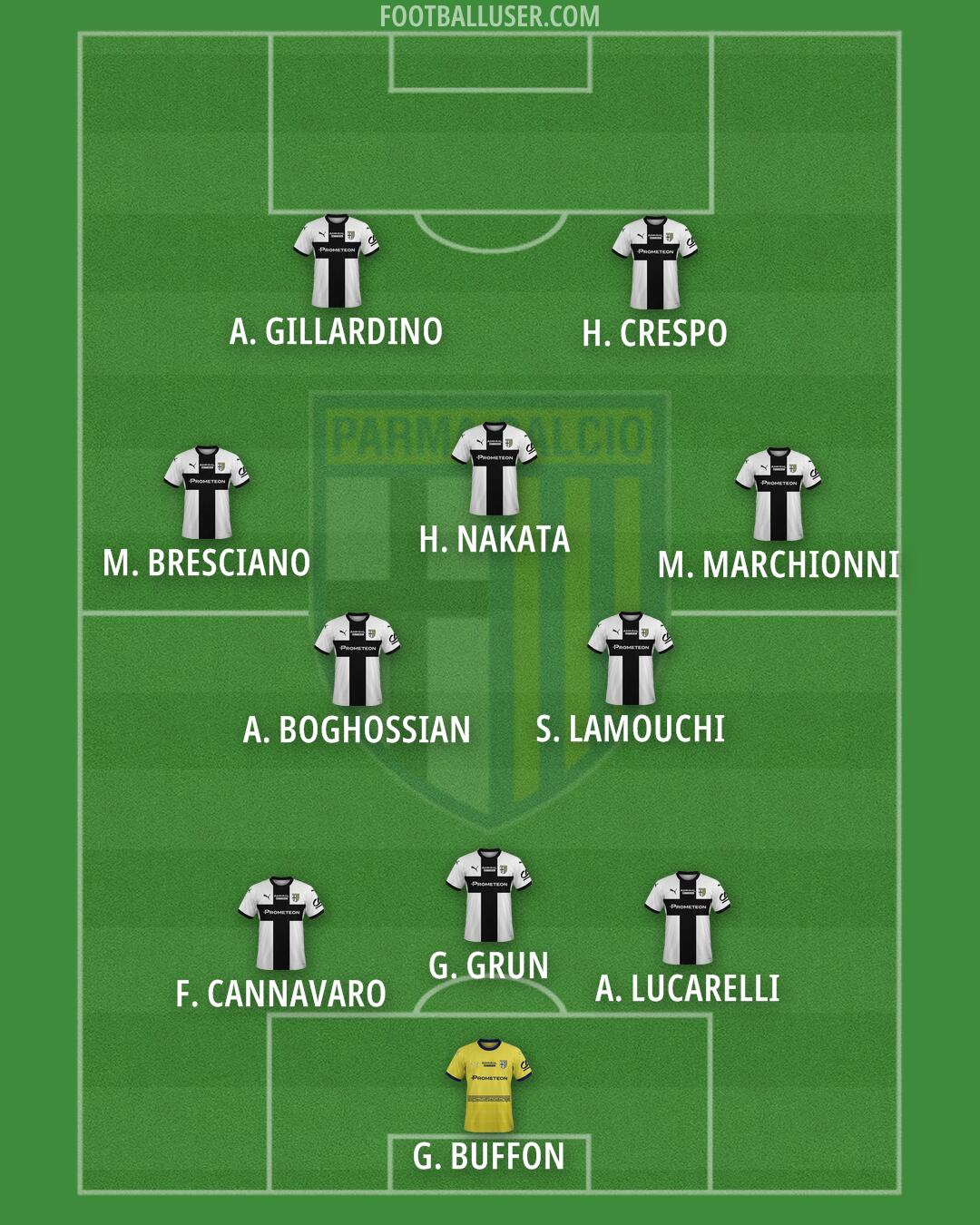 Parma Formation 2025