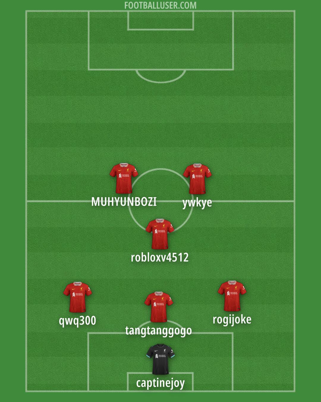 Liverpool Formation 2025