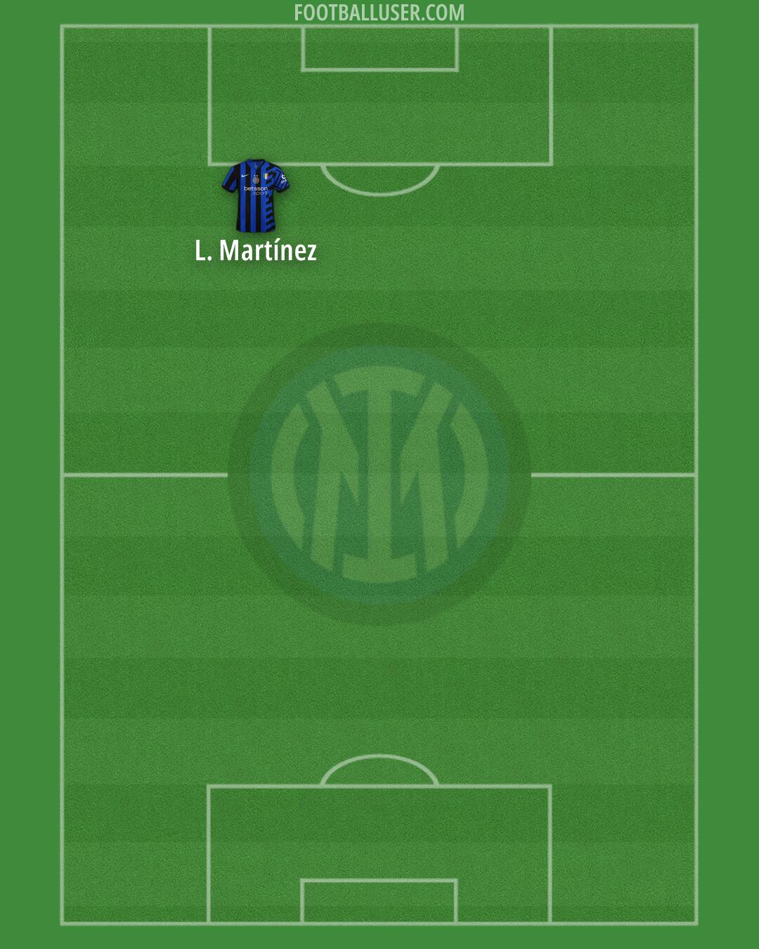 Inter Formation 2025