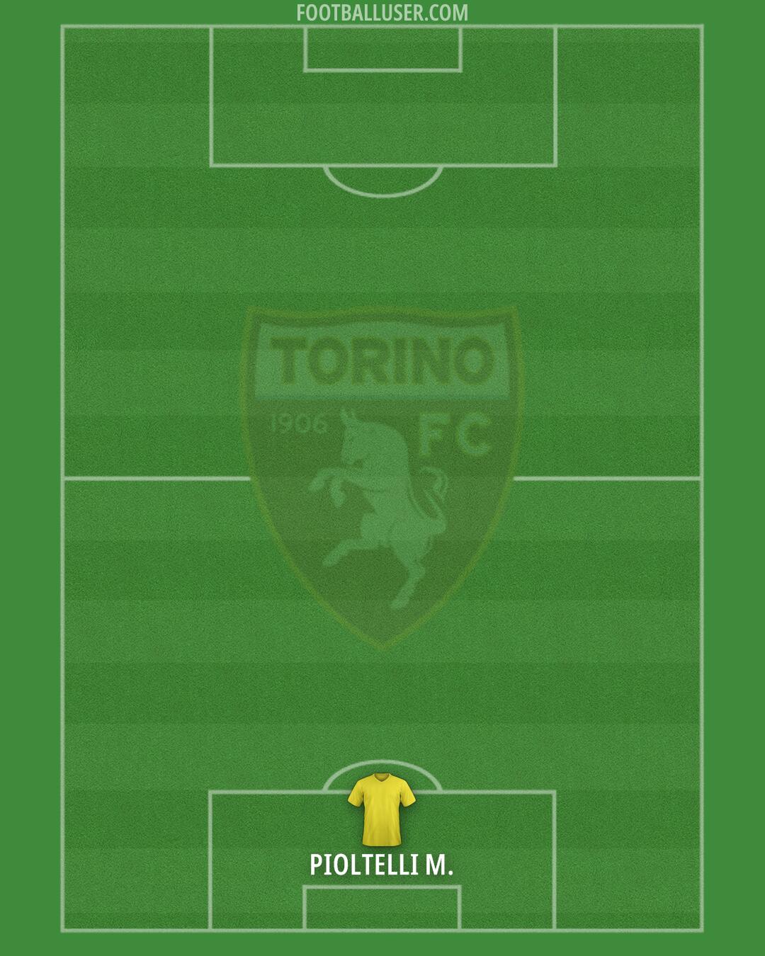 Torino Formation 2025